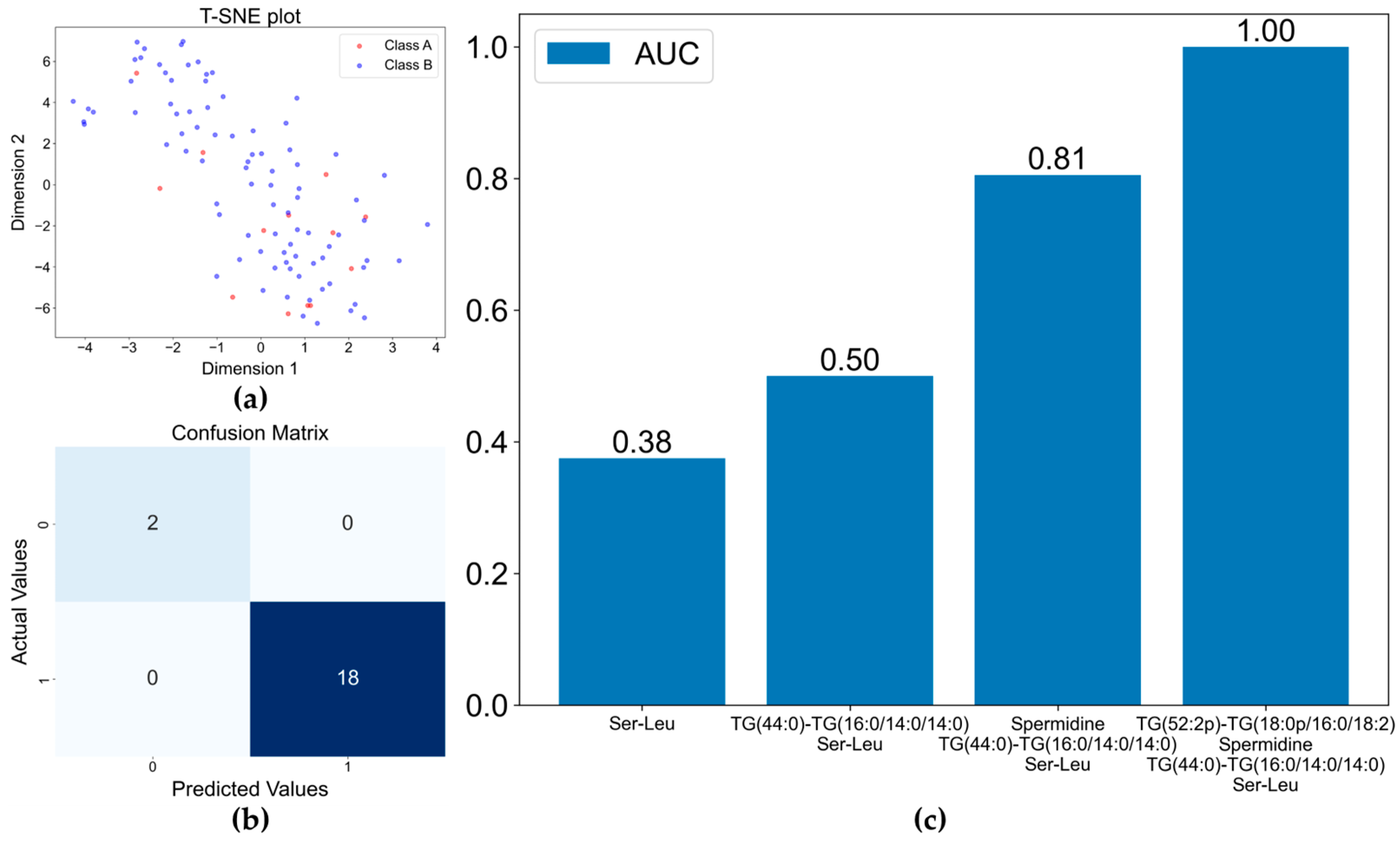 Metabolites 14 00685 g004