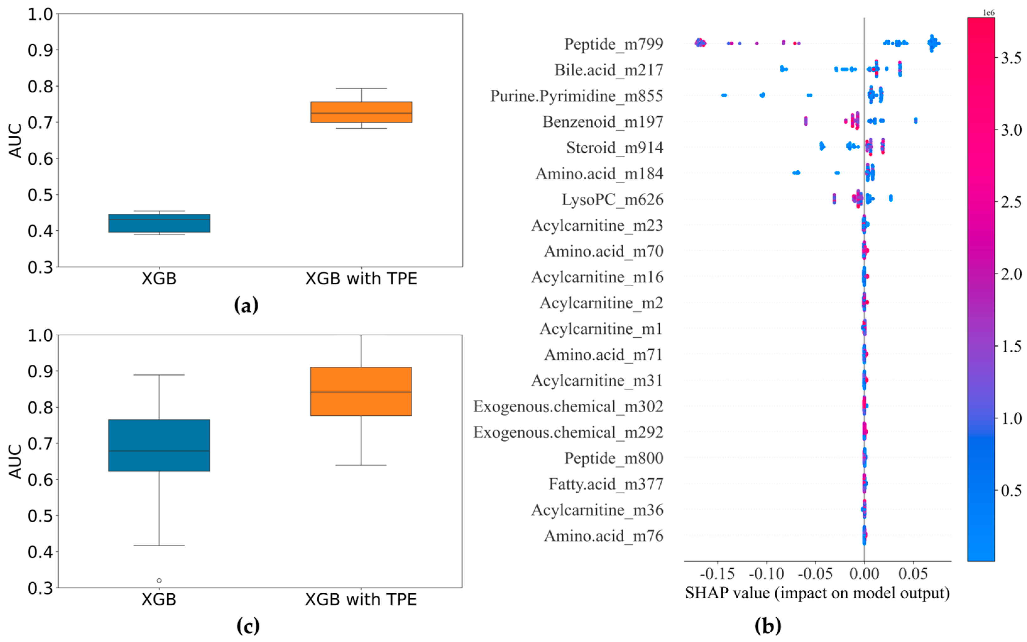 Metabolites 14 00685 g005