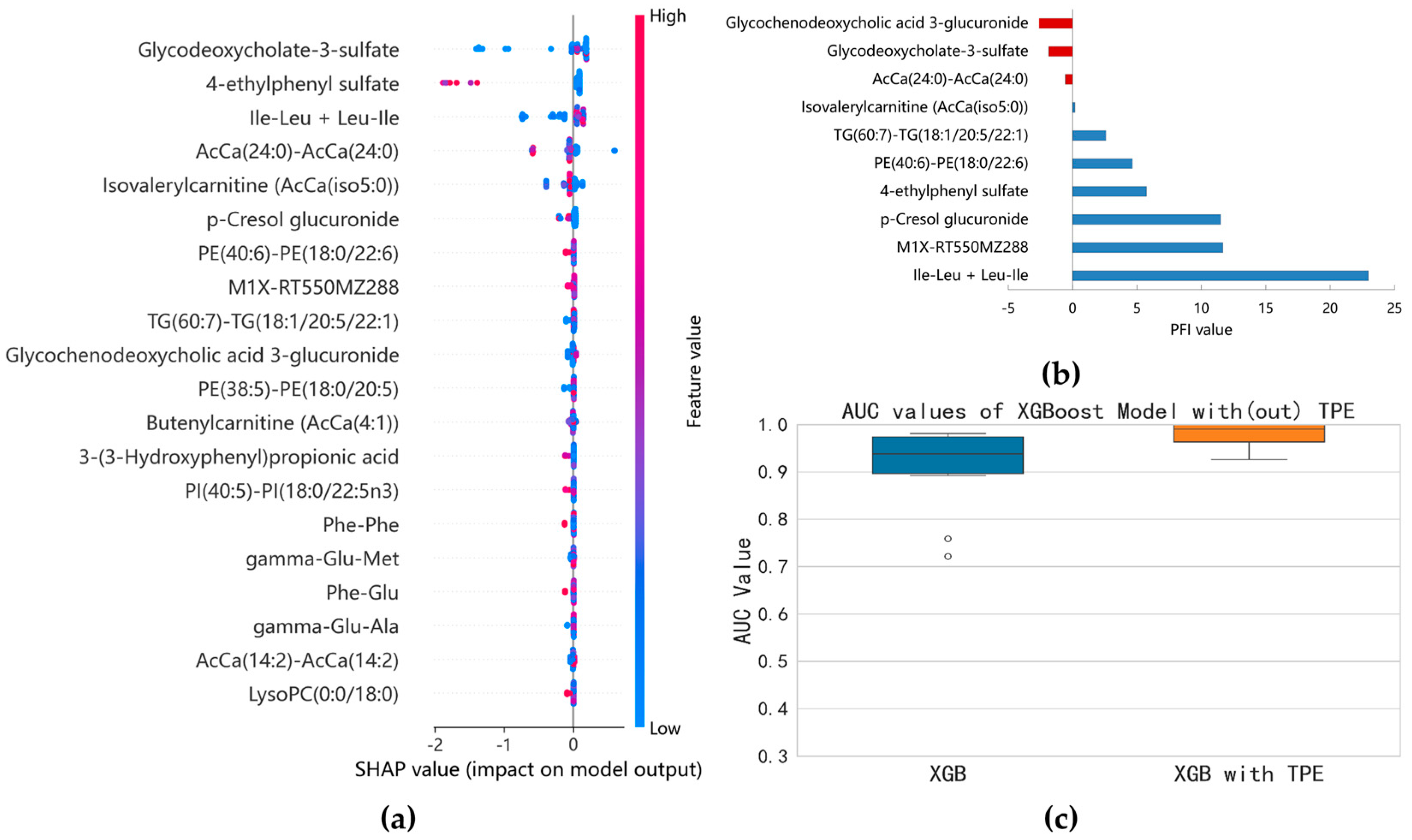 Metabolites 14 00685 g006