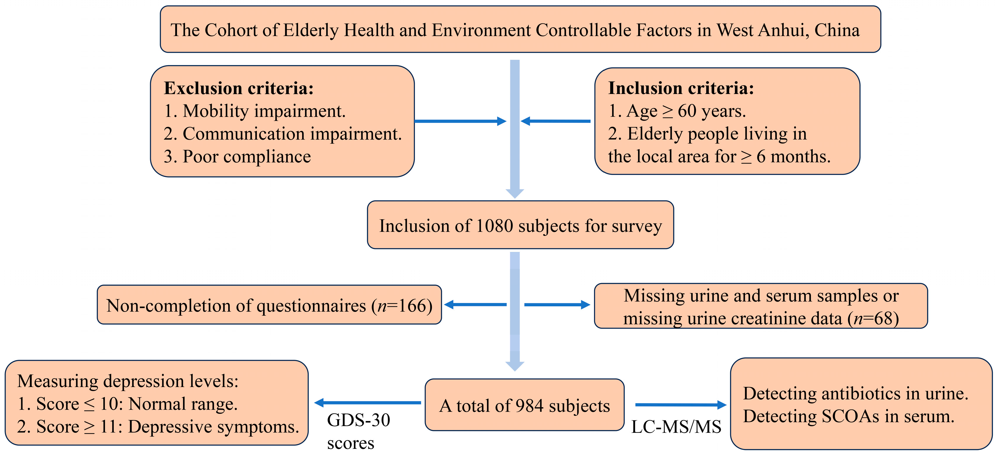 Metabolites 14 00689 g001