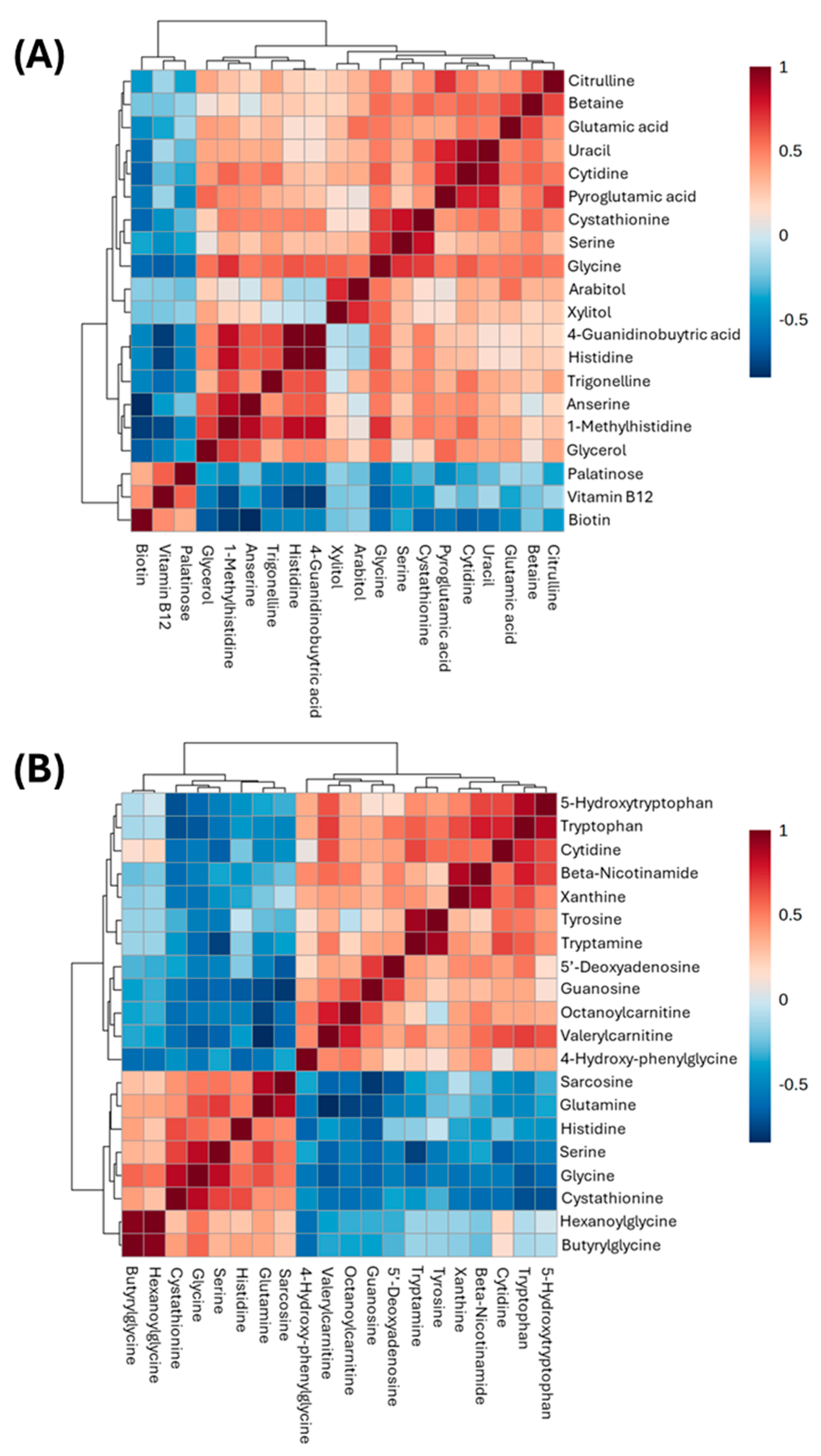 Metabolites 14 00696 g002