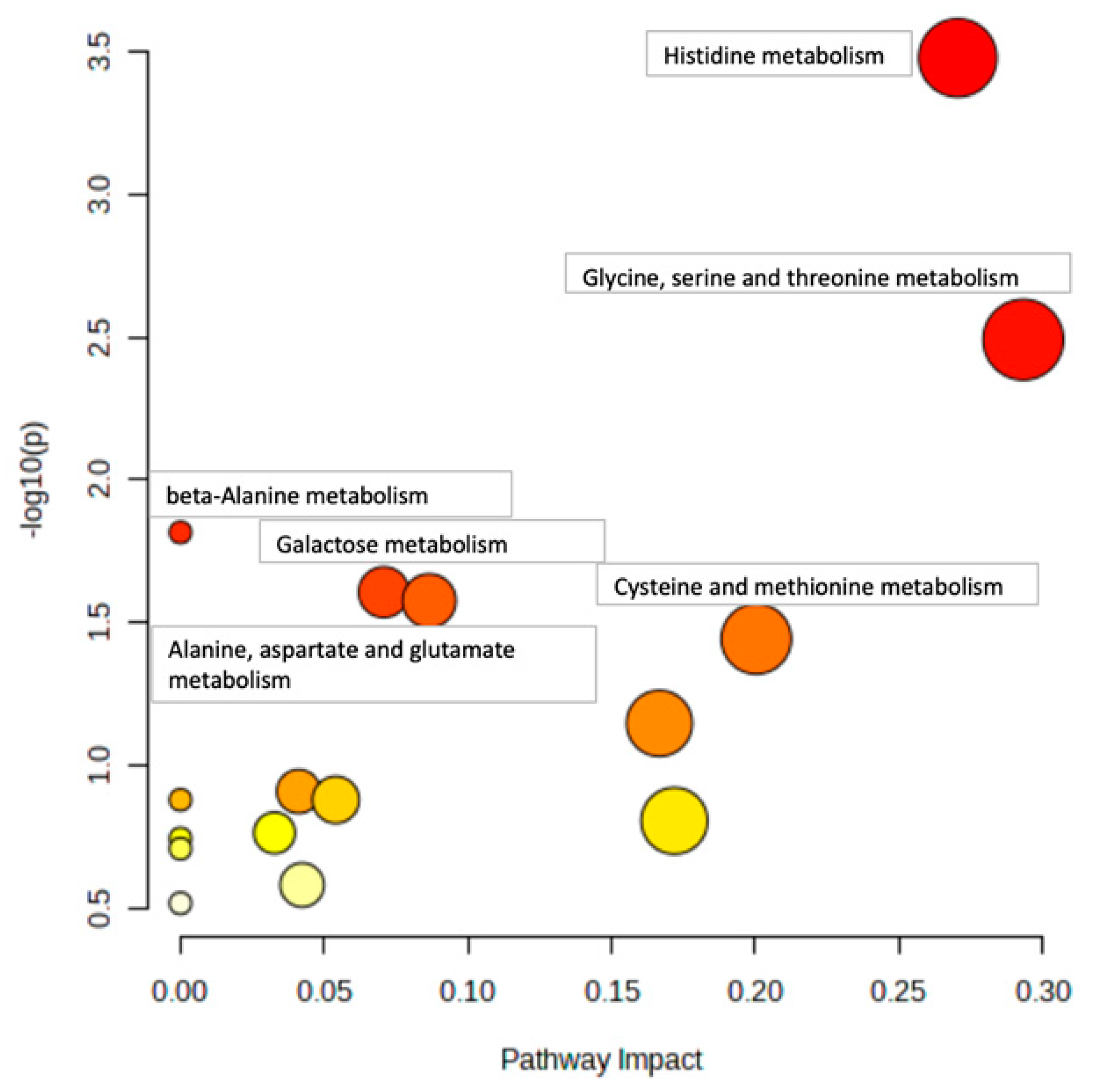 Metabolites 14 00696 g004