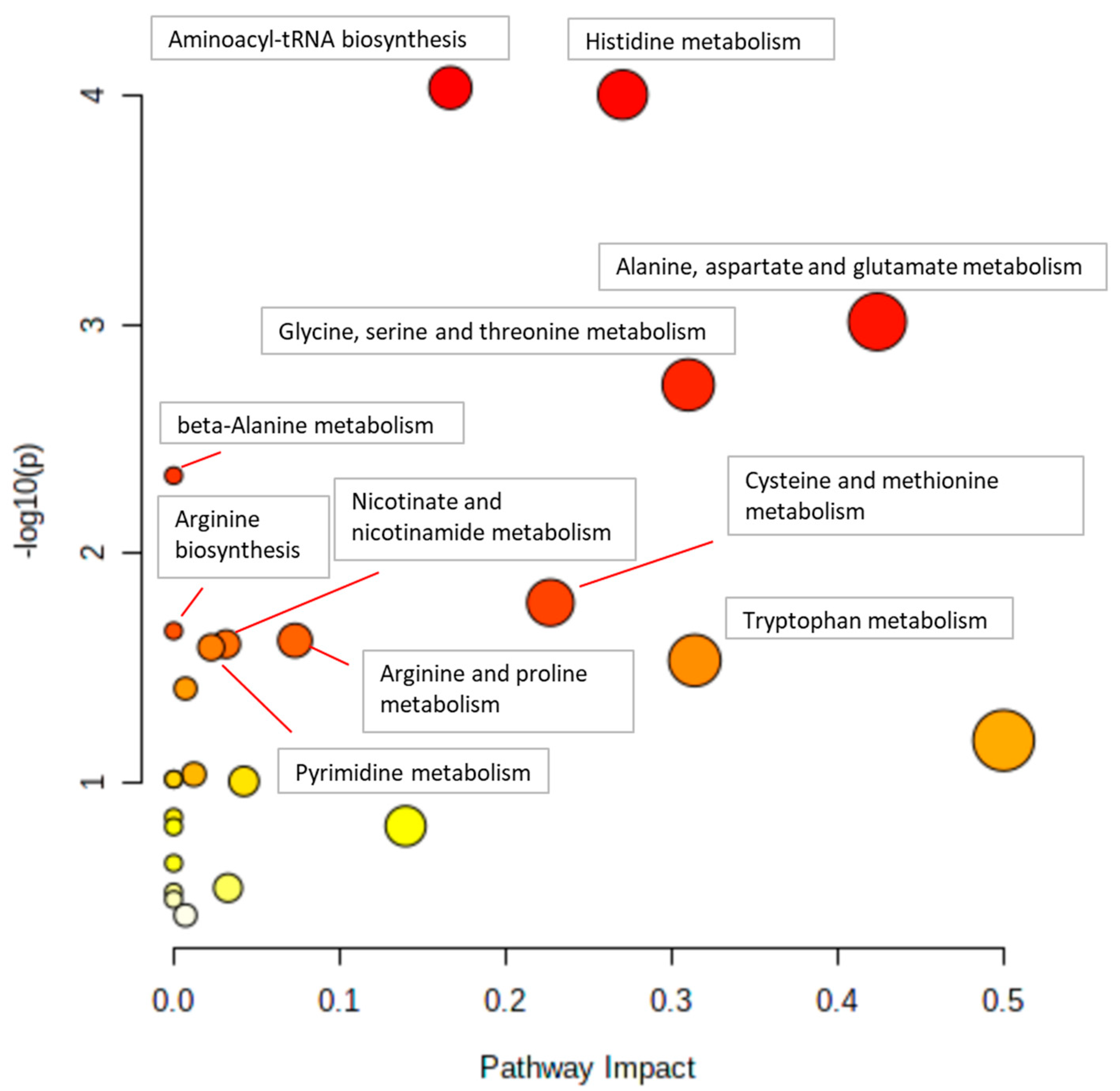 Metabolites 14 00696 g005