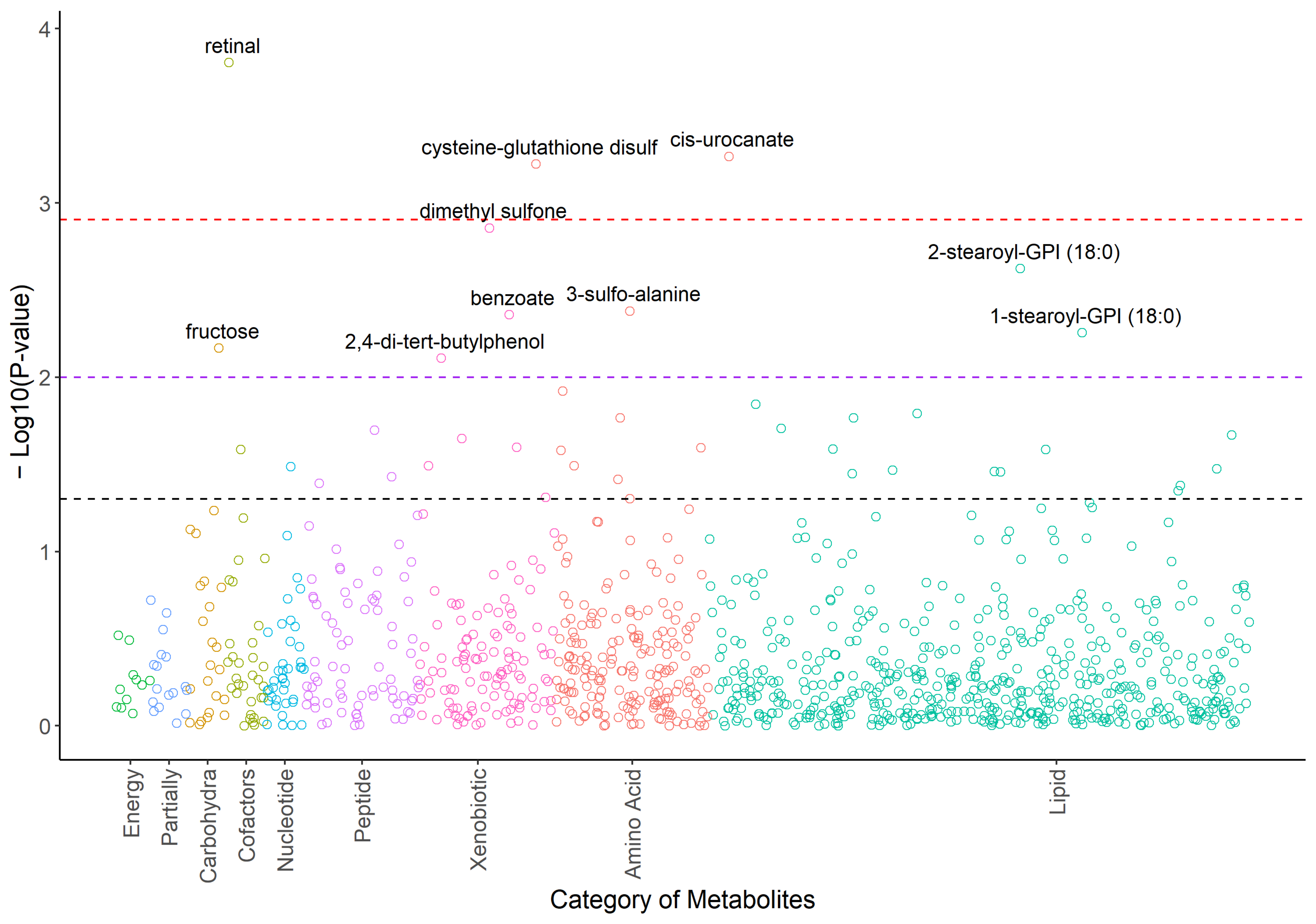 Metabolites 14 00698 g001