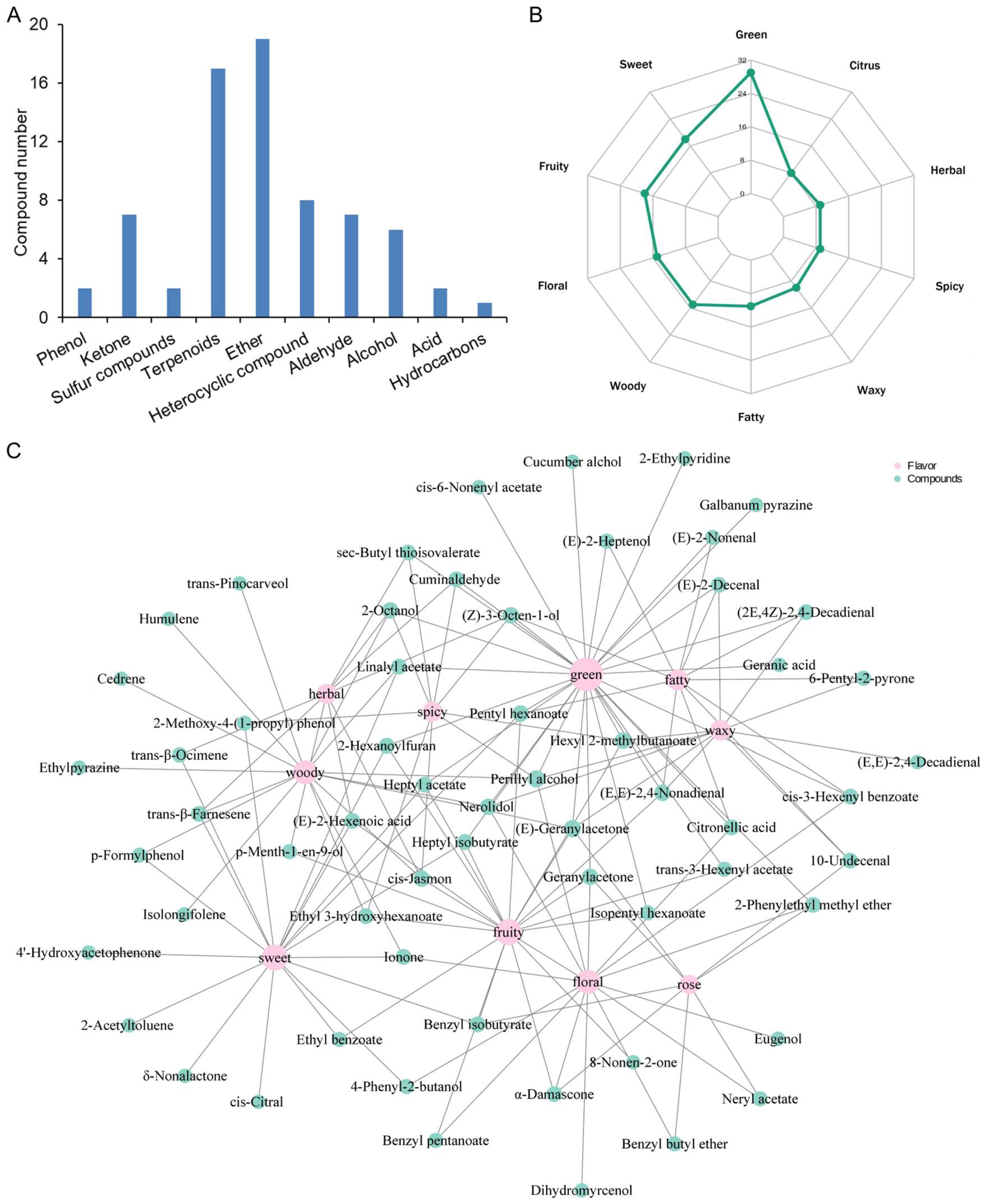 Metabolites 14 00700 g002