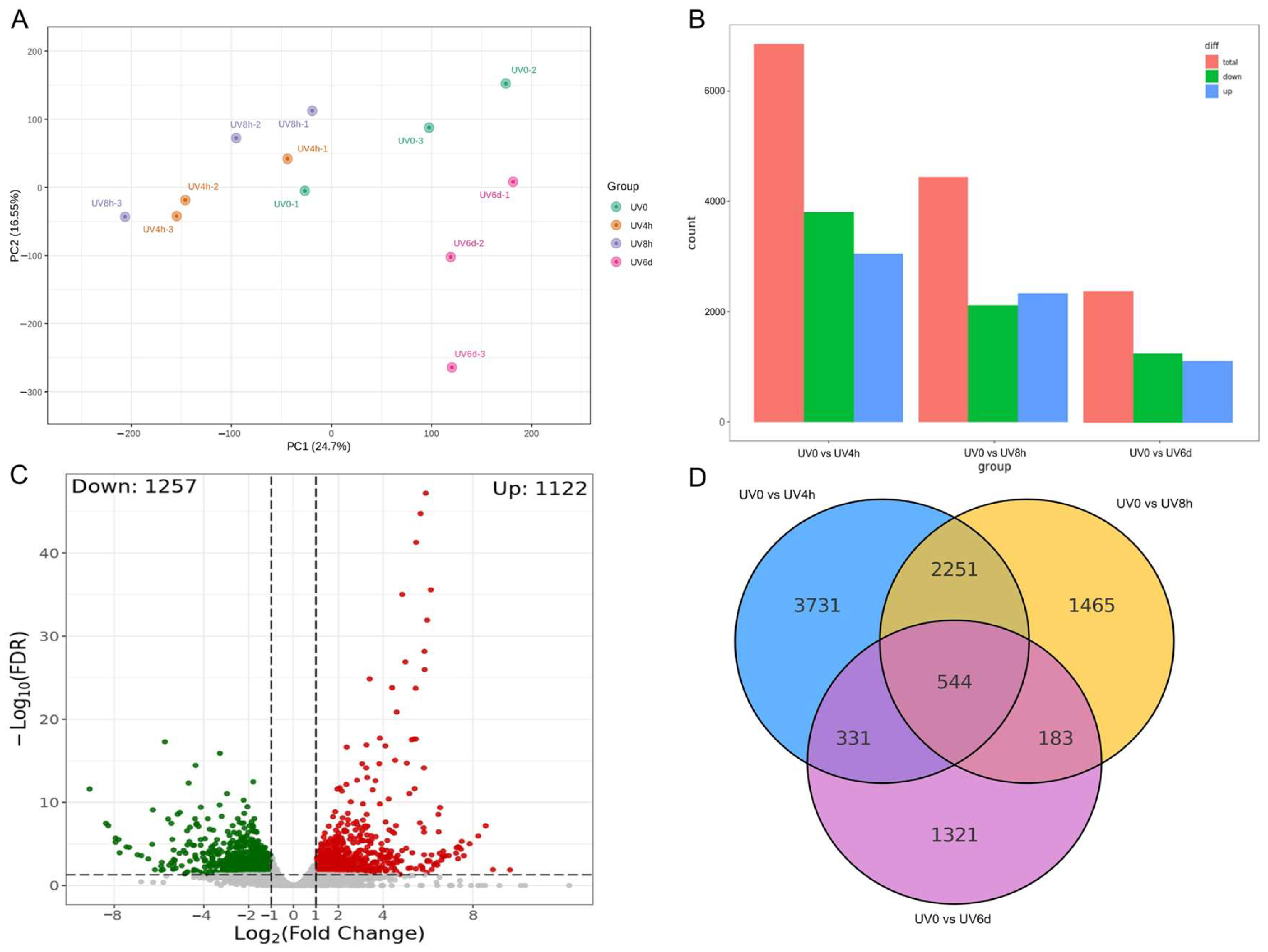 Metabolites 14 00700 g003