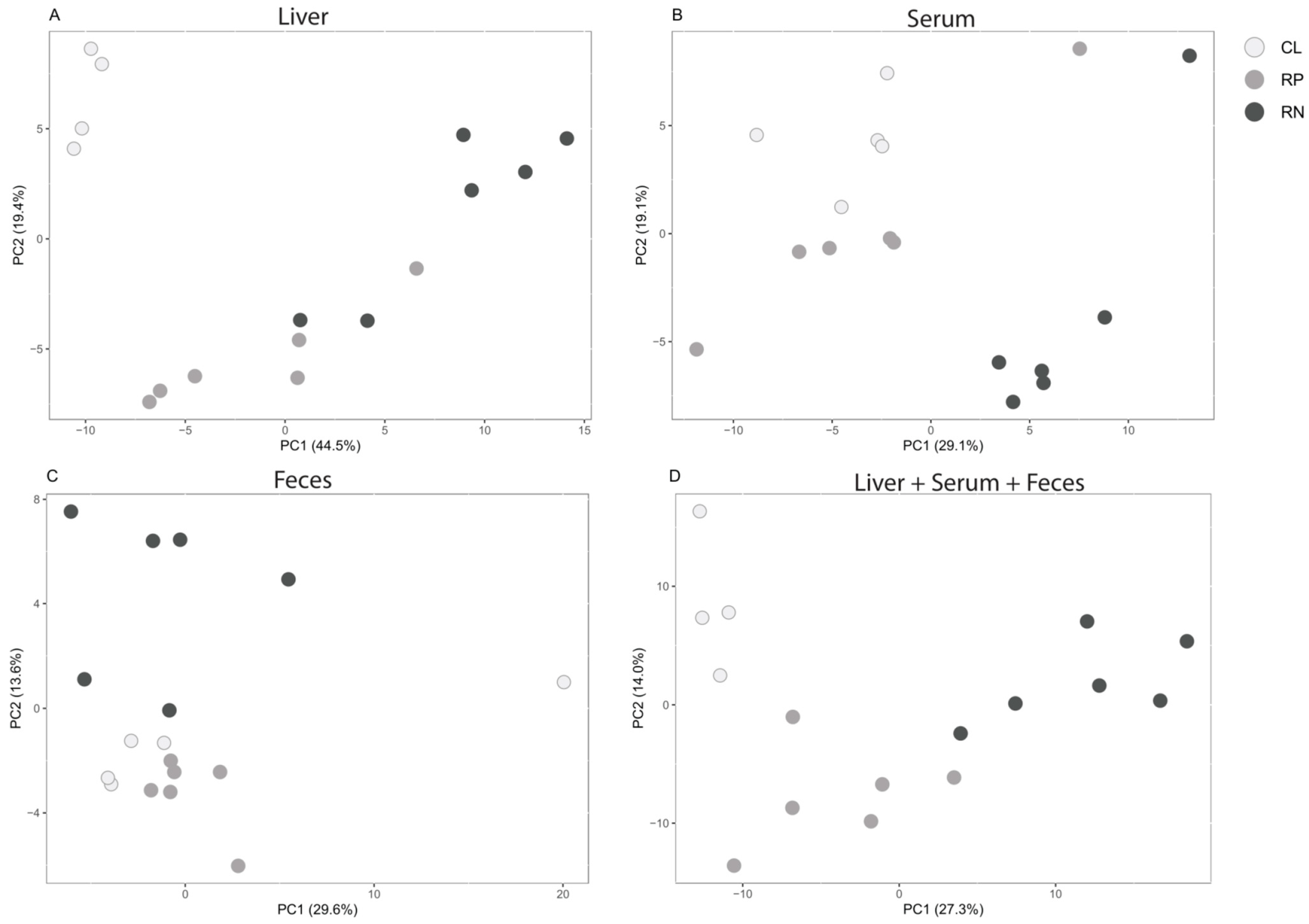 Metabolites 14 00706 g001