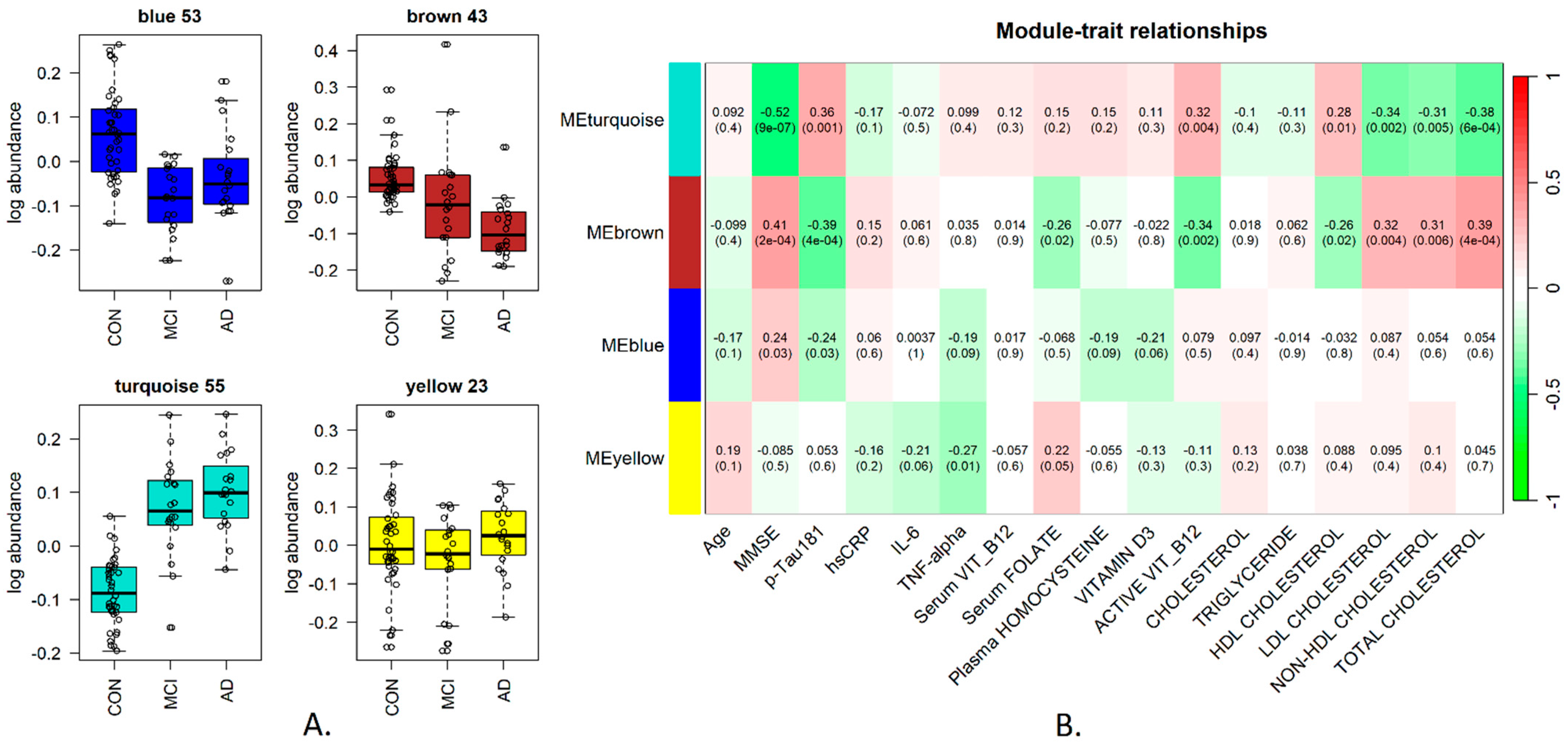 Metabolites 14 00714 g003