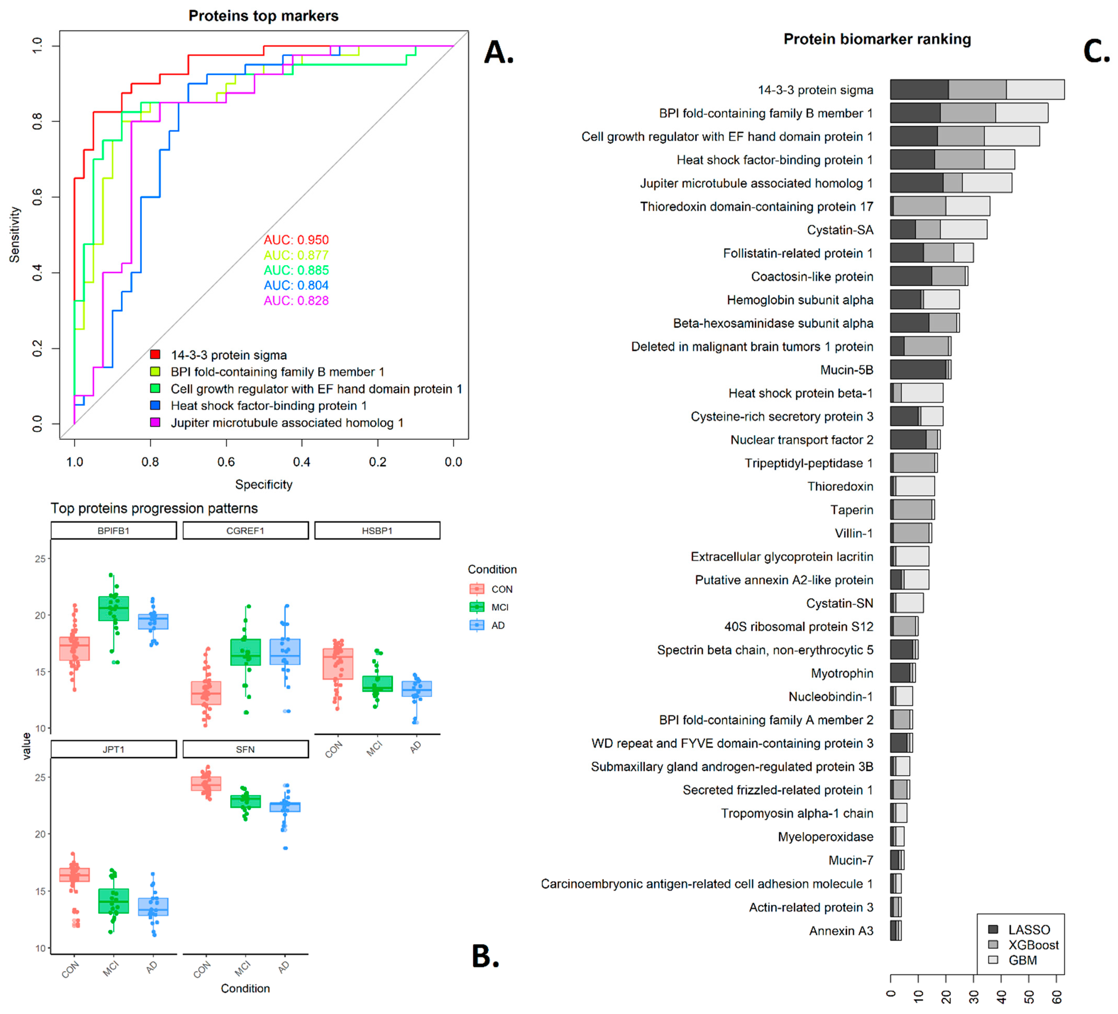 Metabolites 14 00714 g004