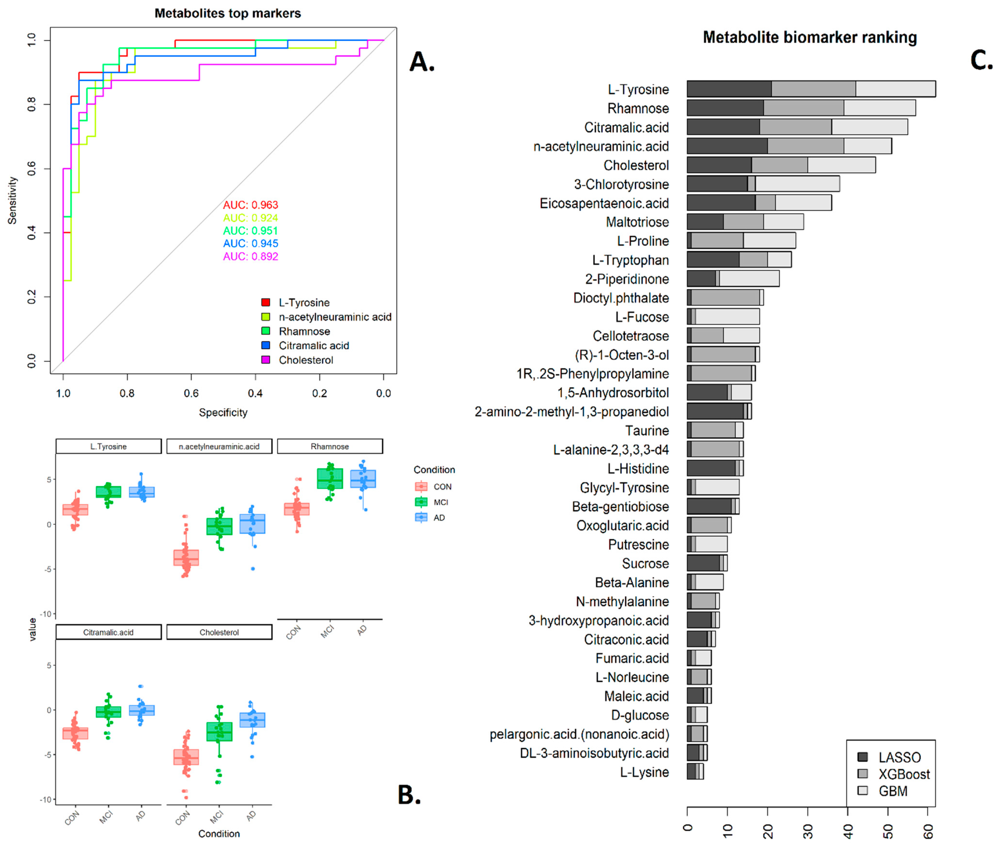 Metabolites 14 00714 g005