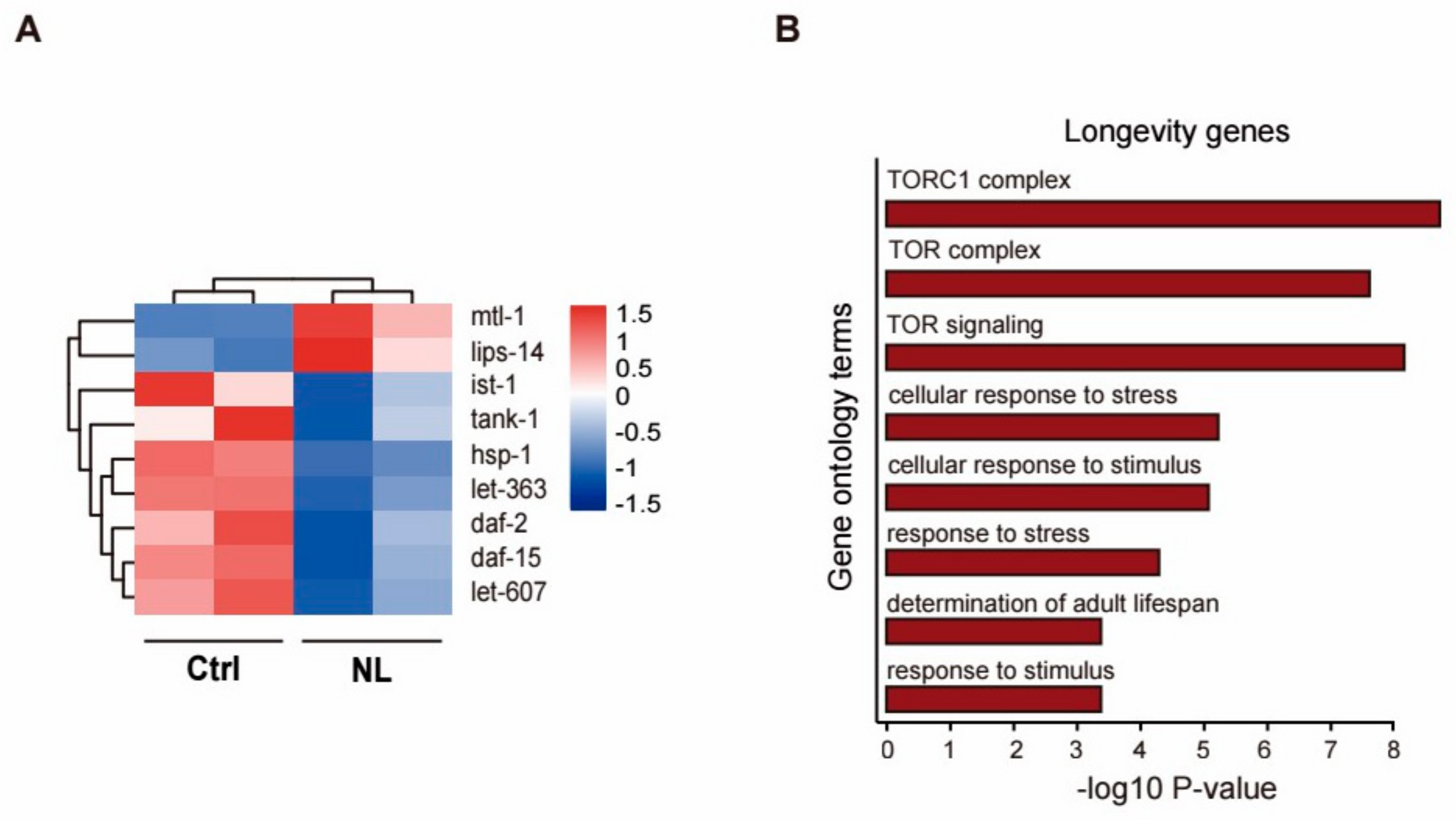 Metabolites 14 00716 g004