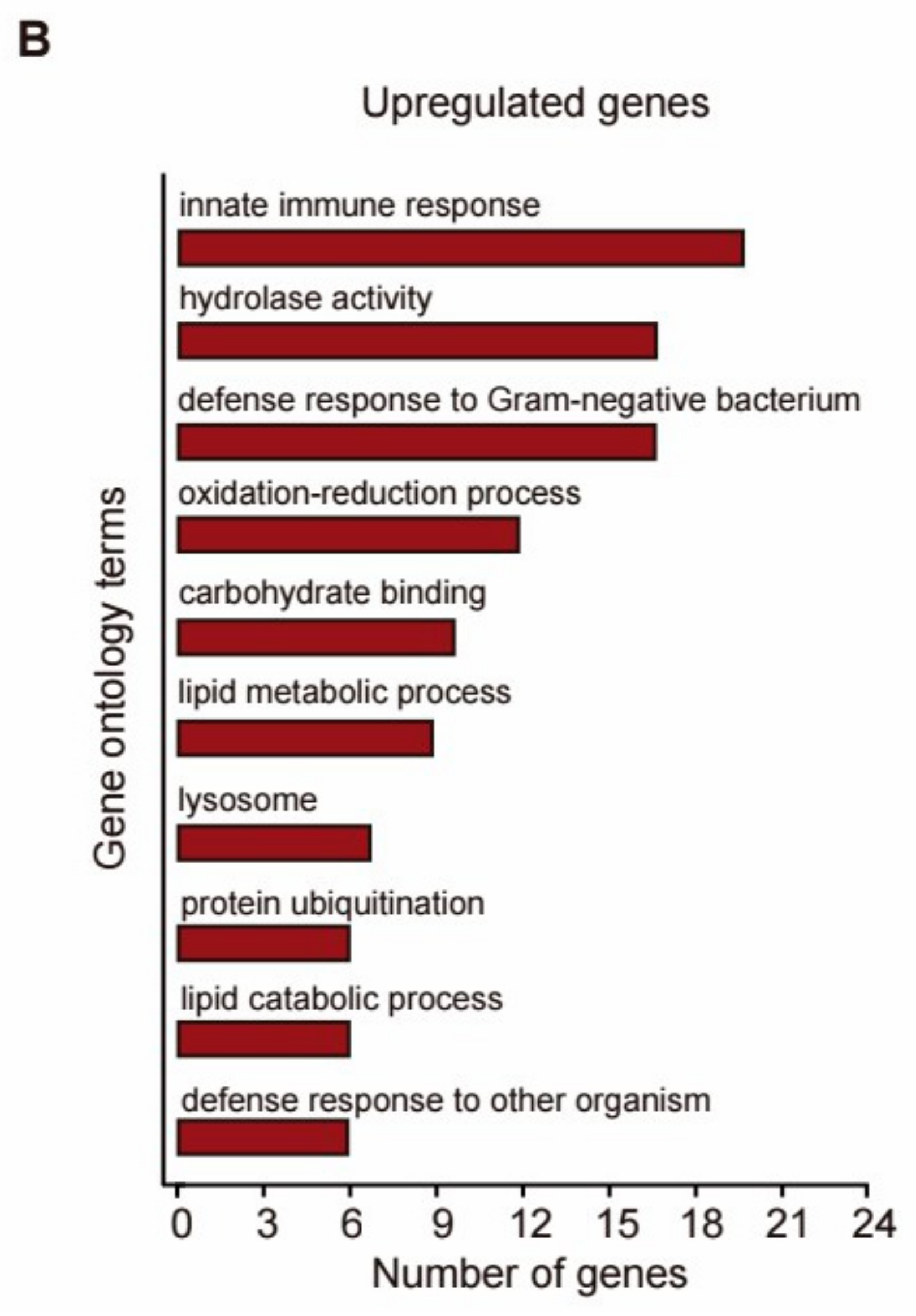 Metabolites 14 00716 g005b