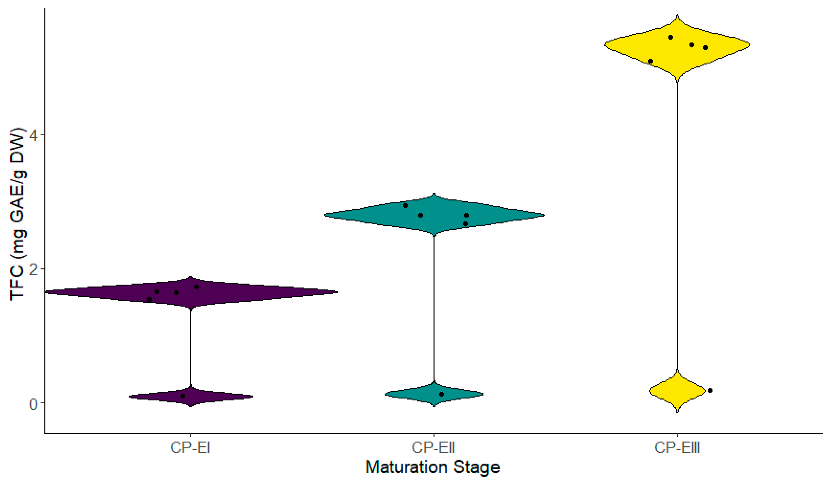 Metabolites 14 00718 g002