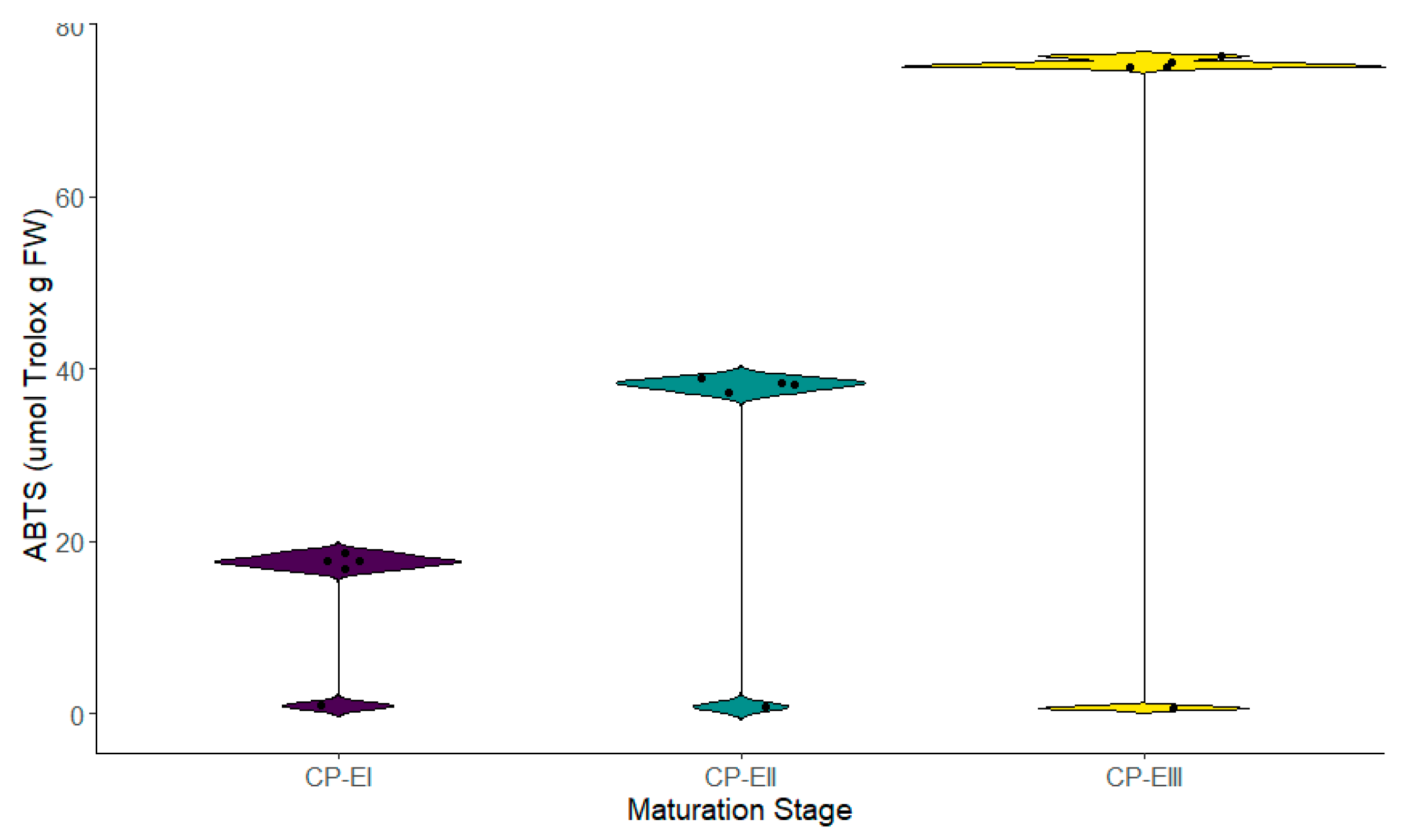 Metabolites 14 00718 g006