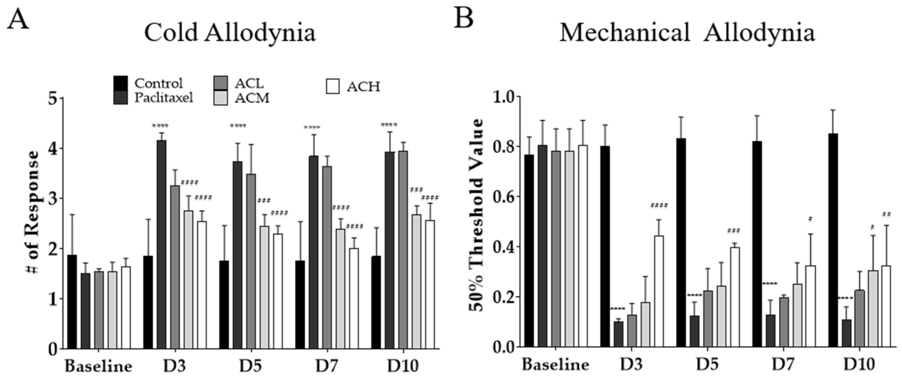 Metabolites 14 00719 g005