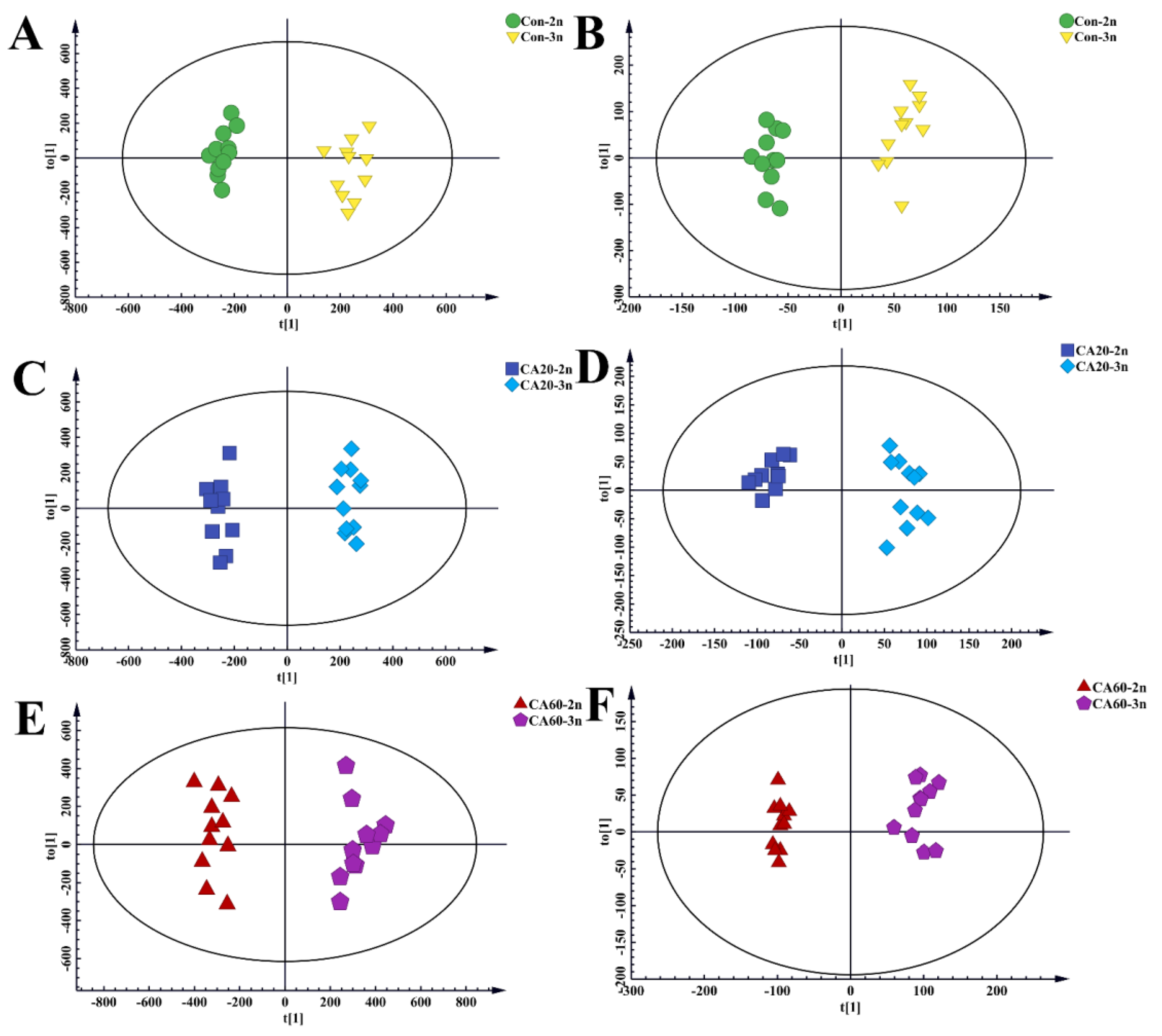 Metabolites 14 00721 g002