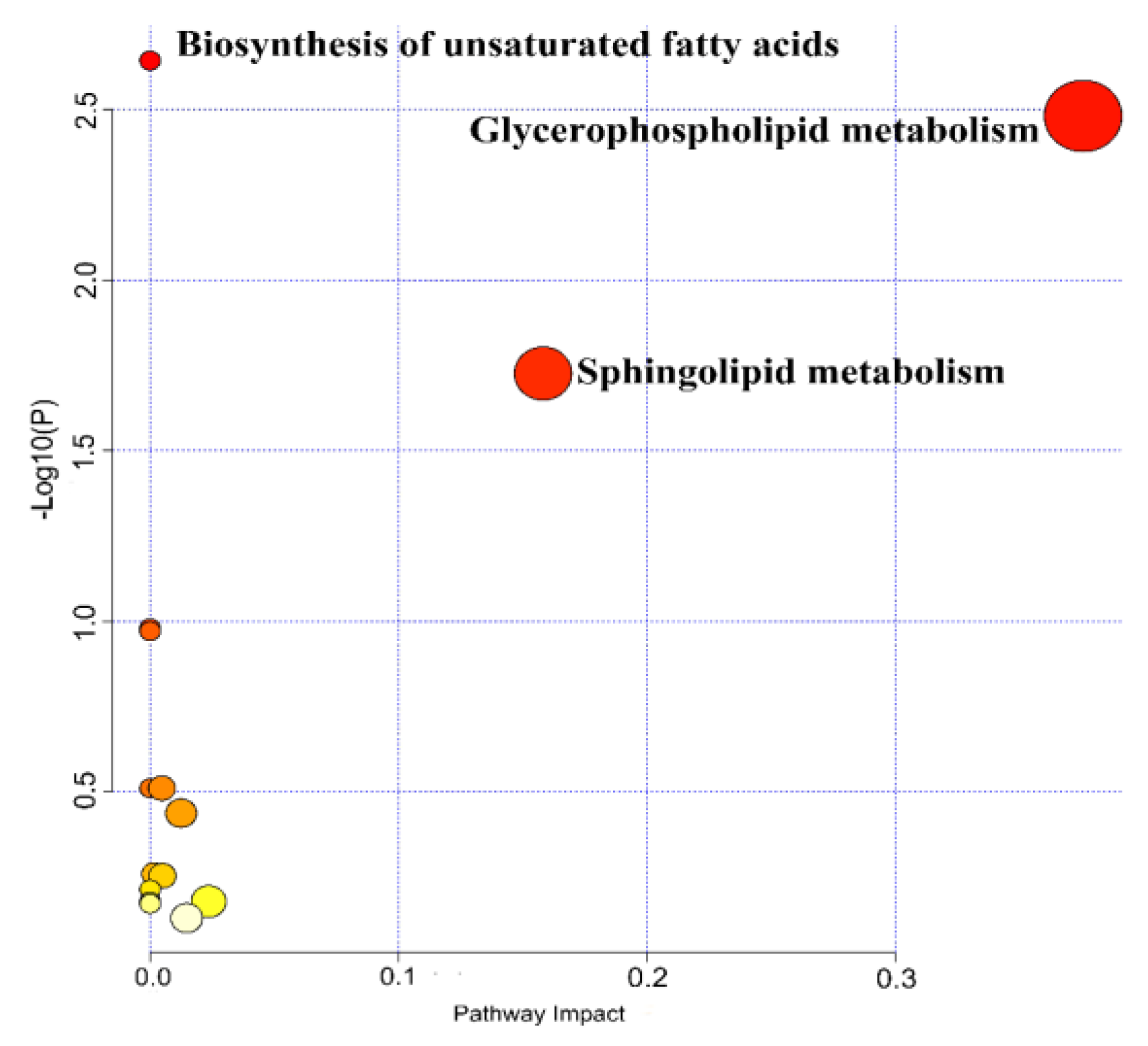 Metabolites 14 00721 g004