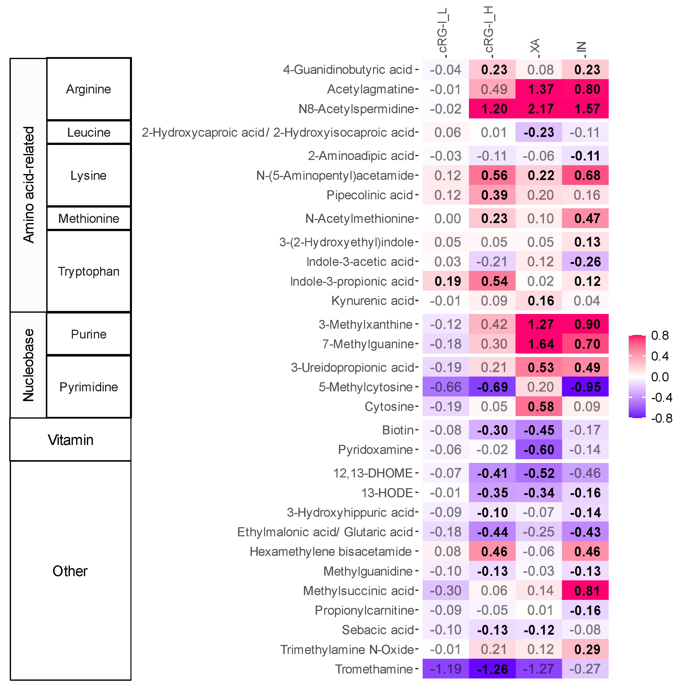 Metabolites 14 00722 g002 Metabolites 14 00722 g002