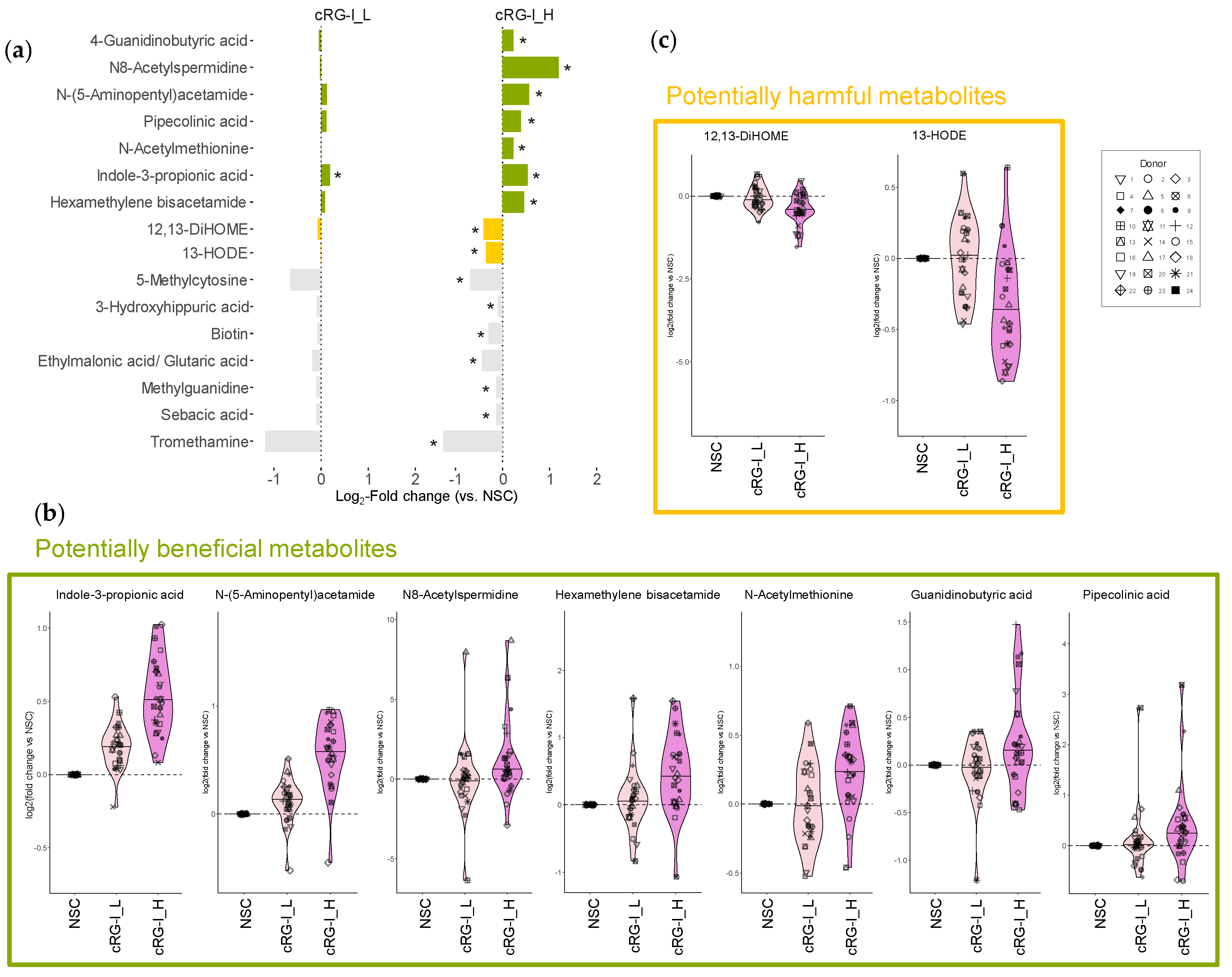 Metabolites 14 00722 g003 Metabolites 14 00722 g003