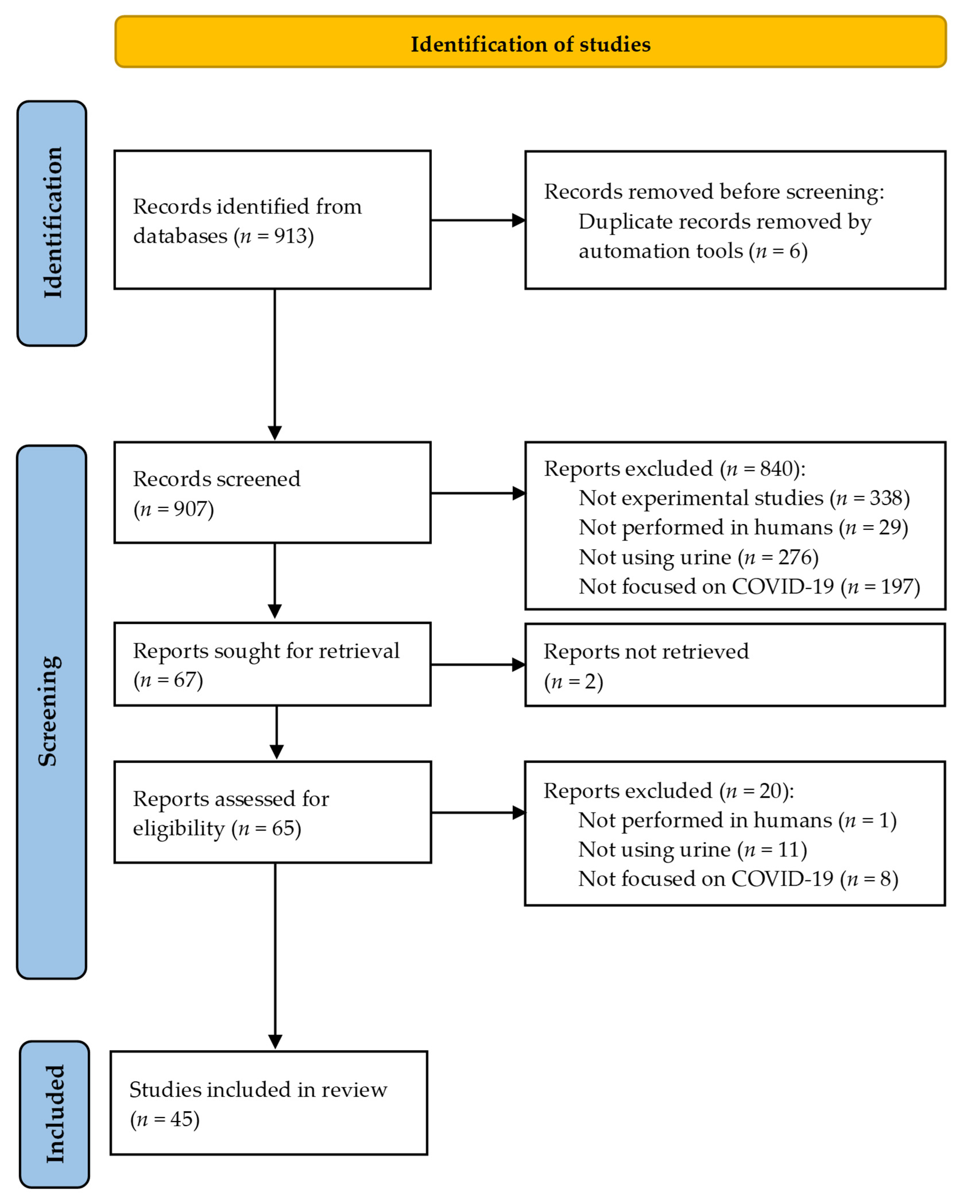 Metabolites 14 00724 g001