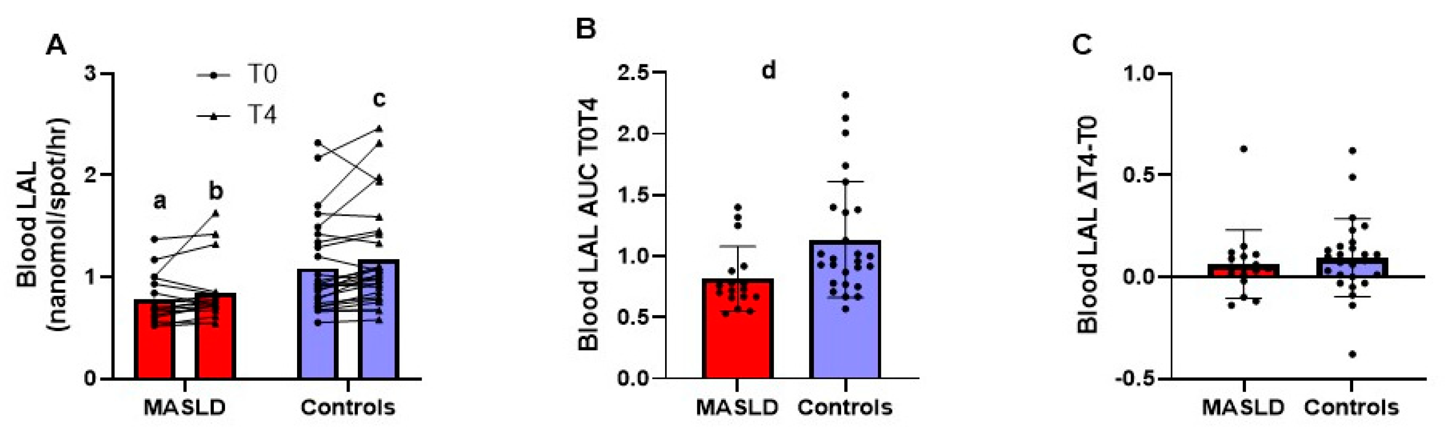 Metabolites 14 00725 g002