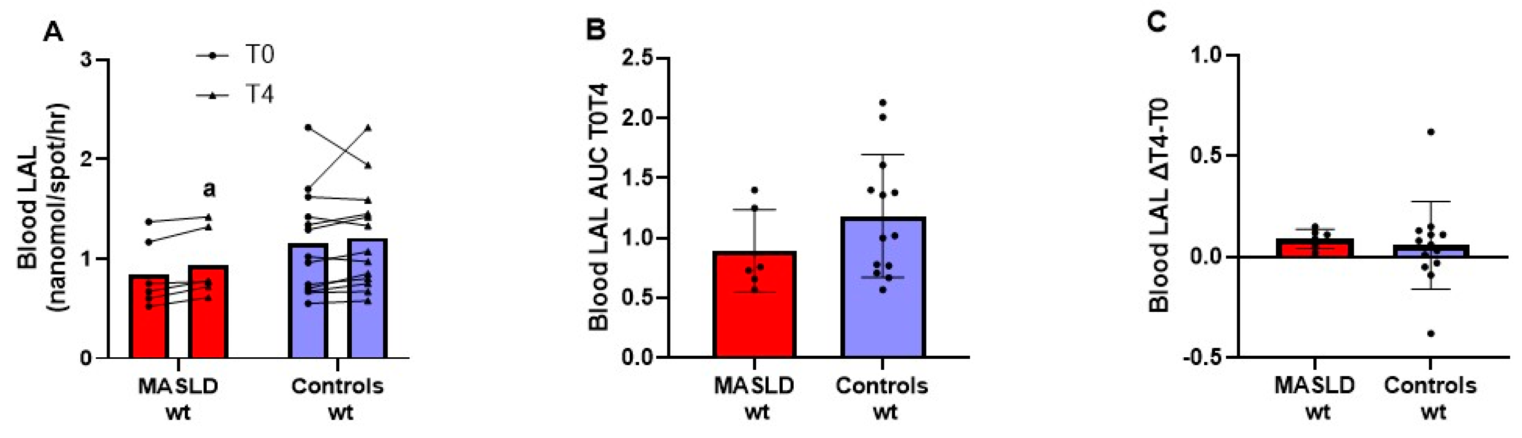 Metabolites 14 00725 g003