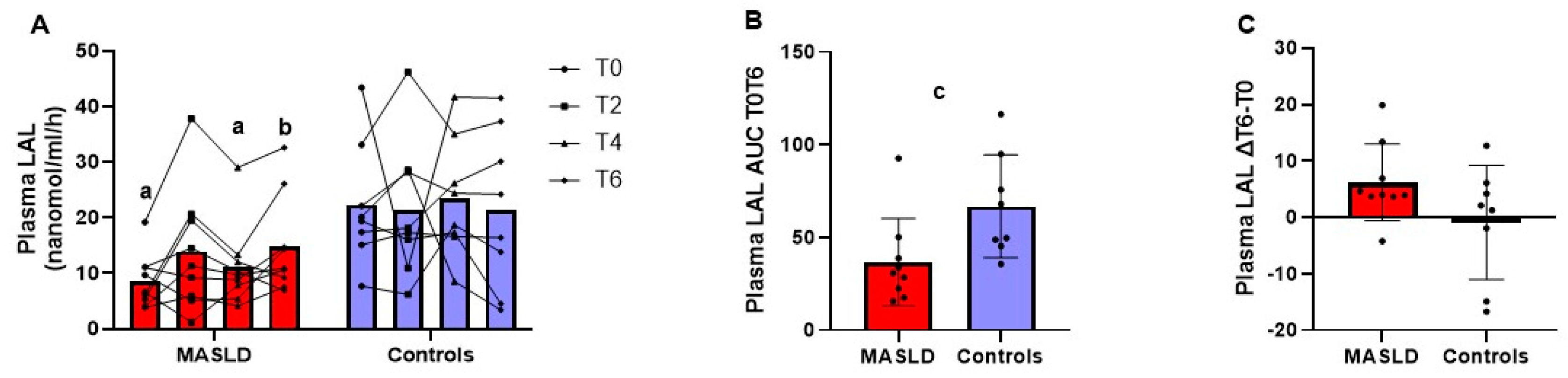 Metabolites 14 00725 g005