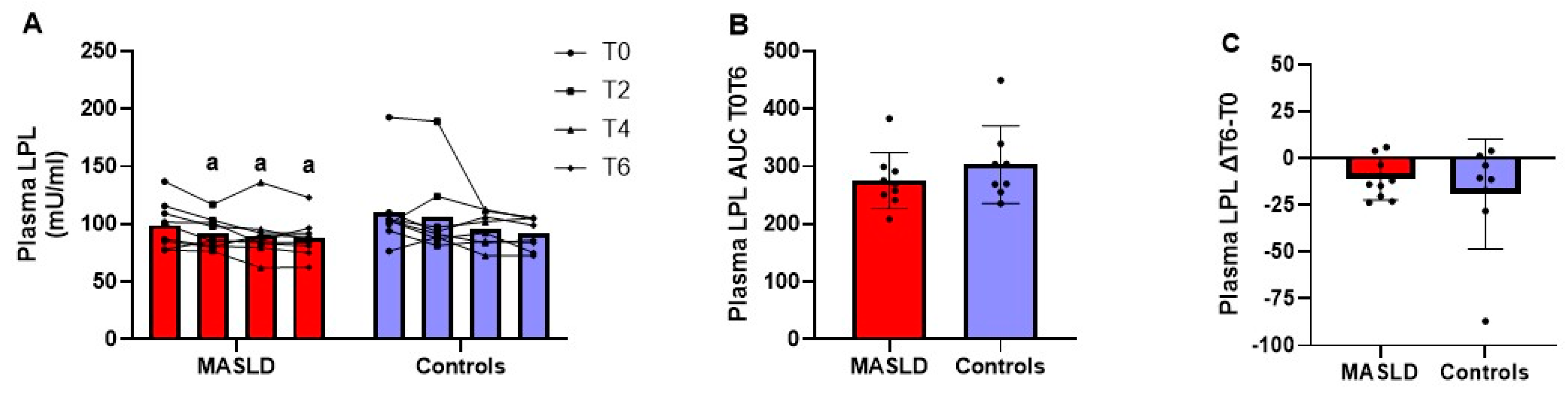 Metabolites 14 00725 g006