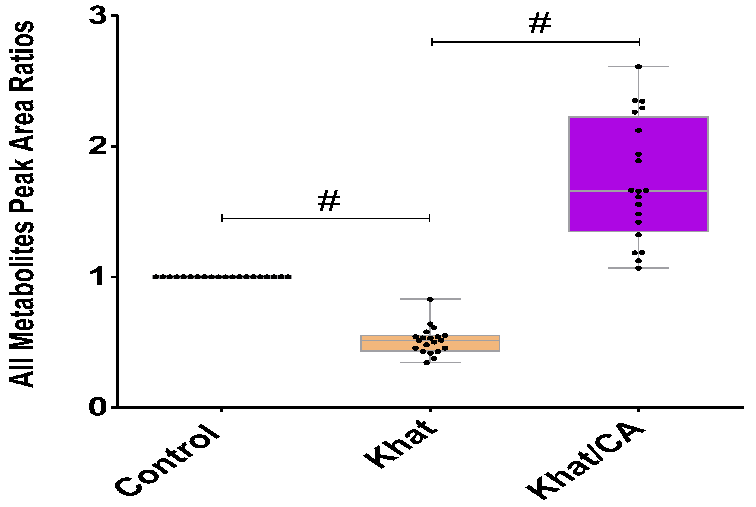 Metabolites 14 00726 g002 Metabolites 14 00726 g002