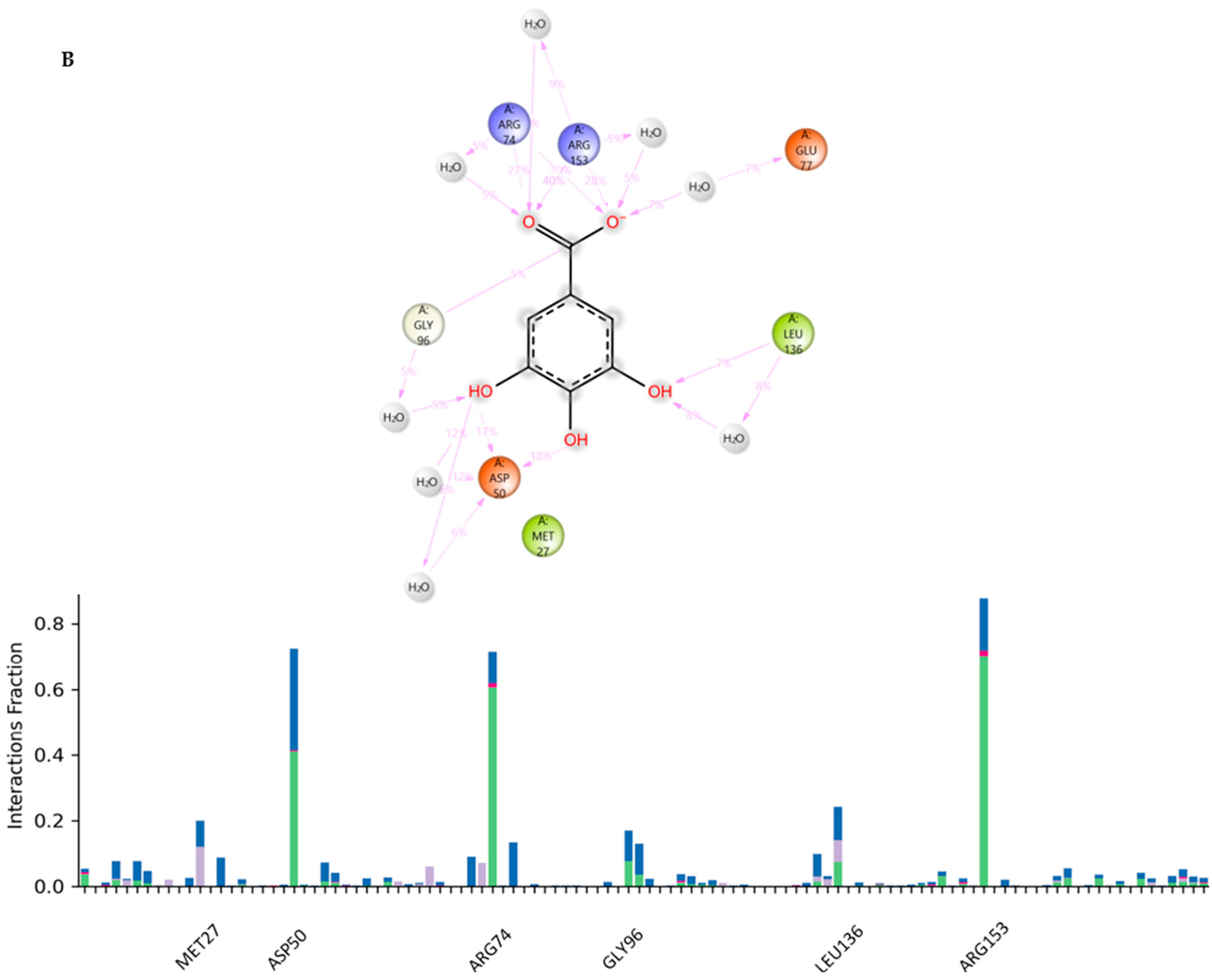 Metabolites 14 00727 g009b