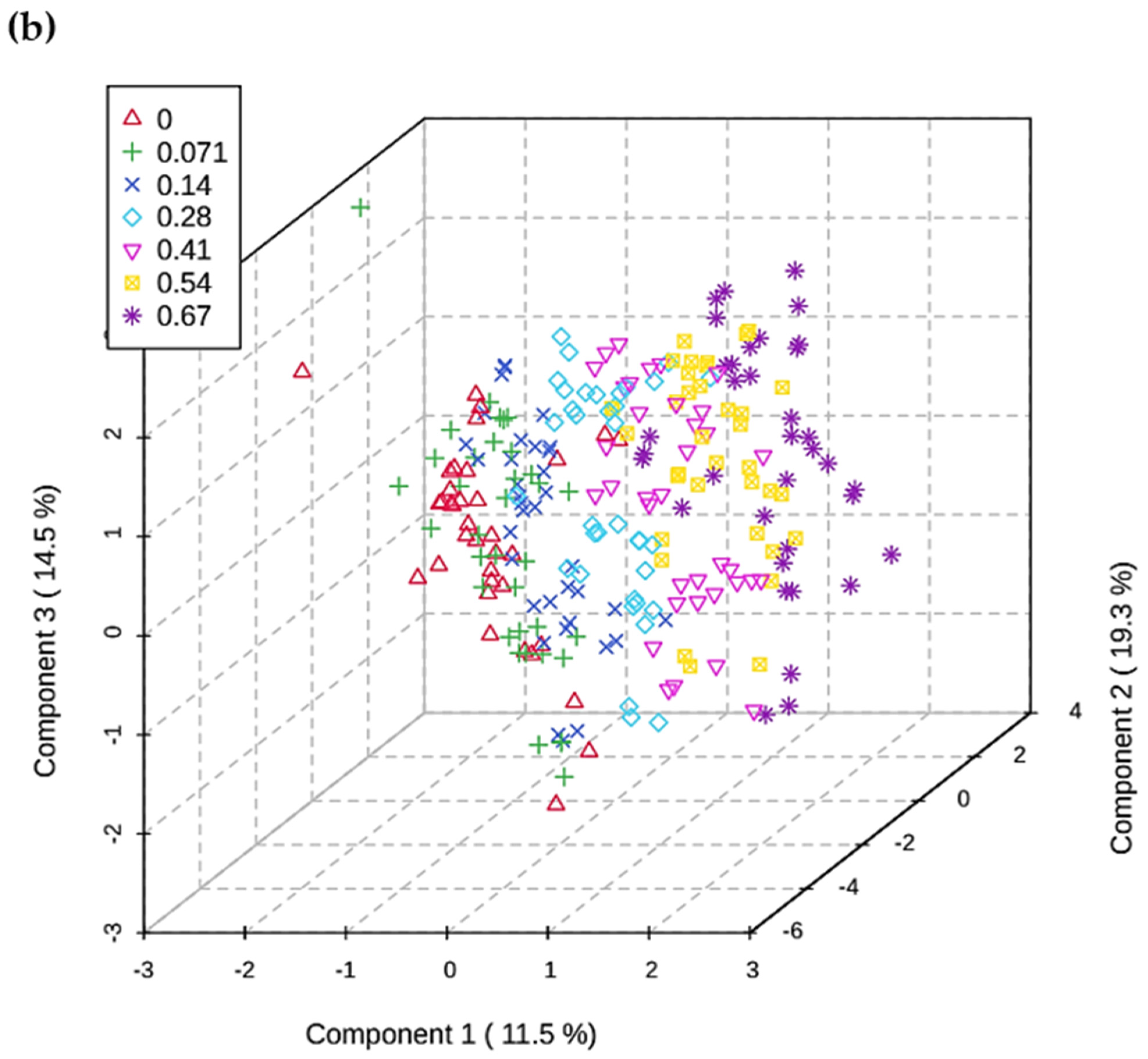 Metabolites 15 00004 g004b