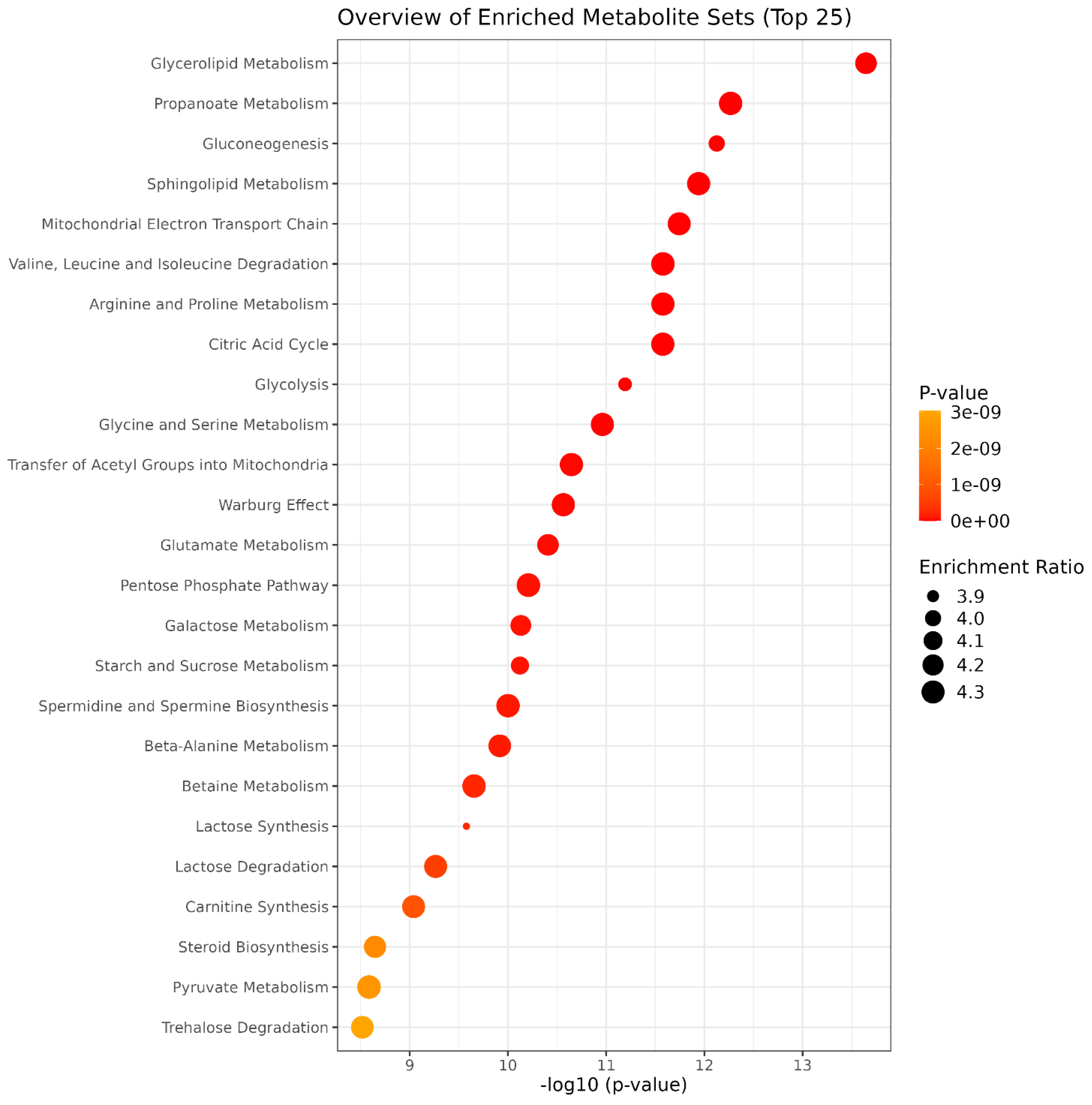 Metabolites 15 00012 g003