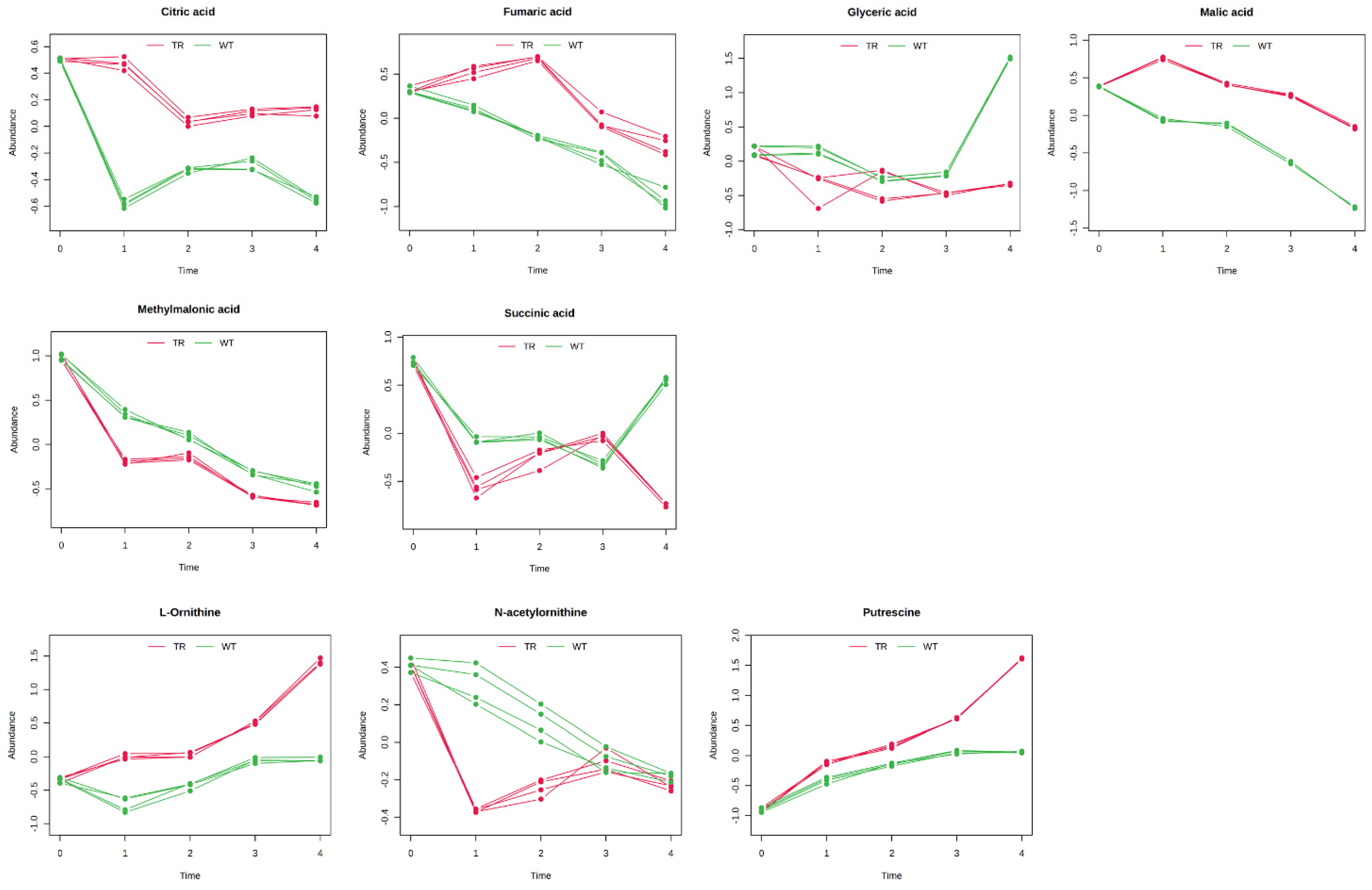 Metabolites 15 00012 g006