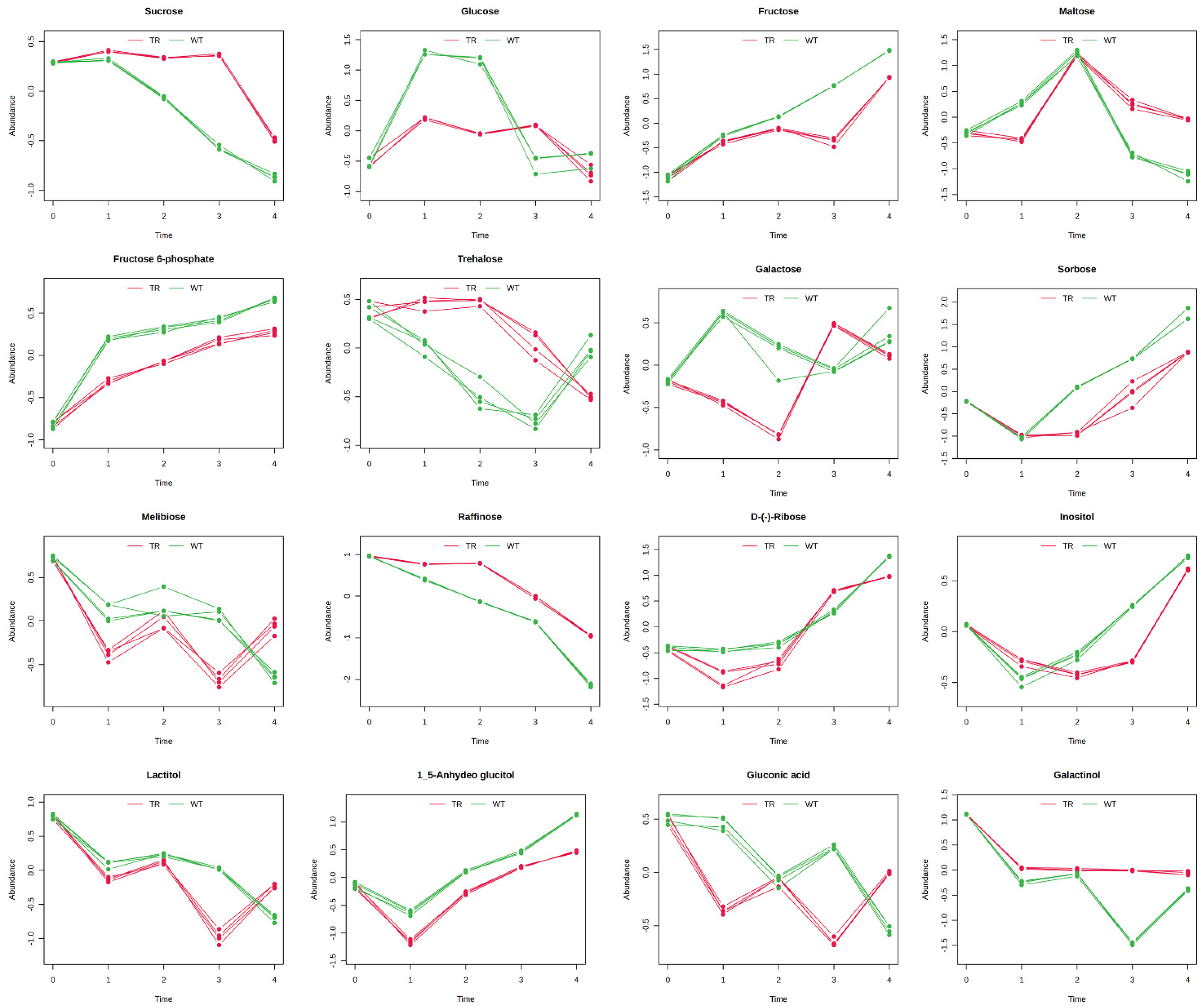 Metabolites 15 00012 g007