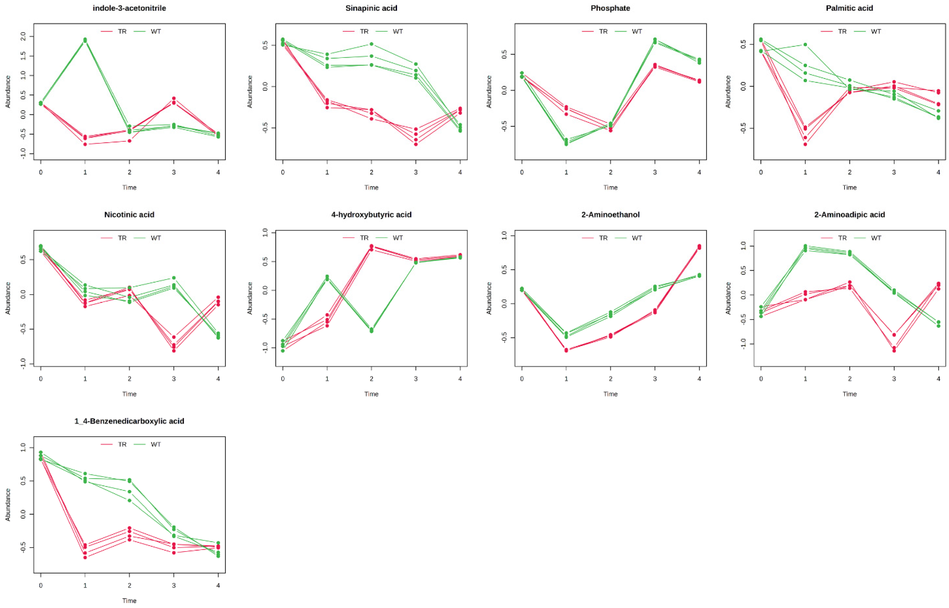 Metabolites 15 00012 g008