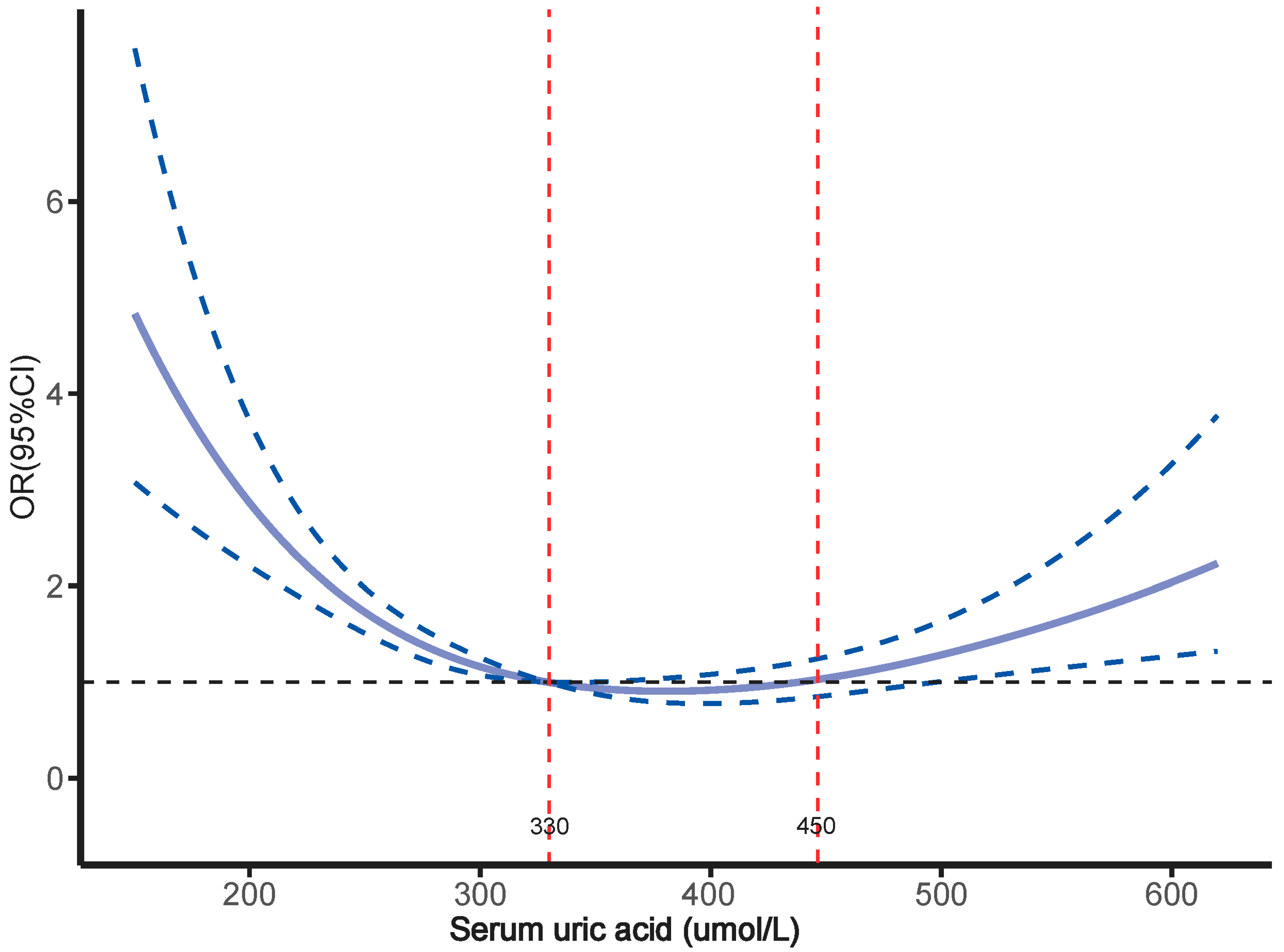 Metabolites 15 00015 g004