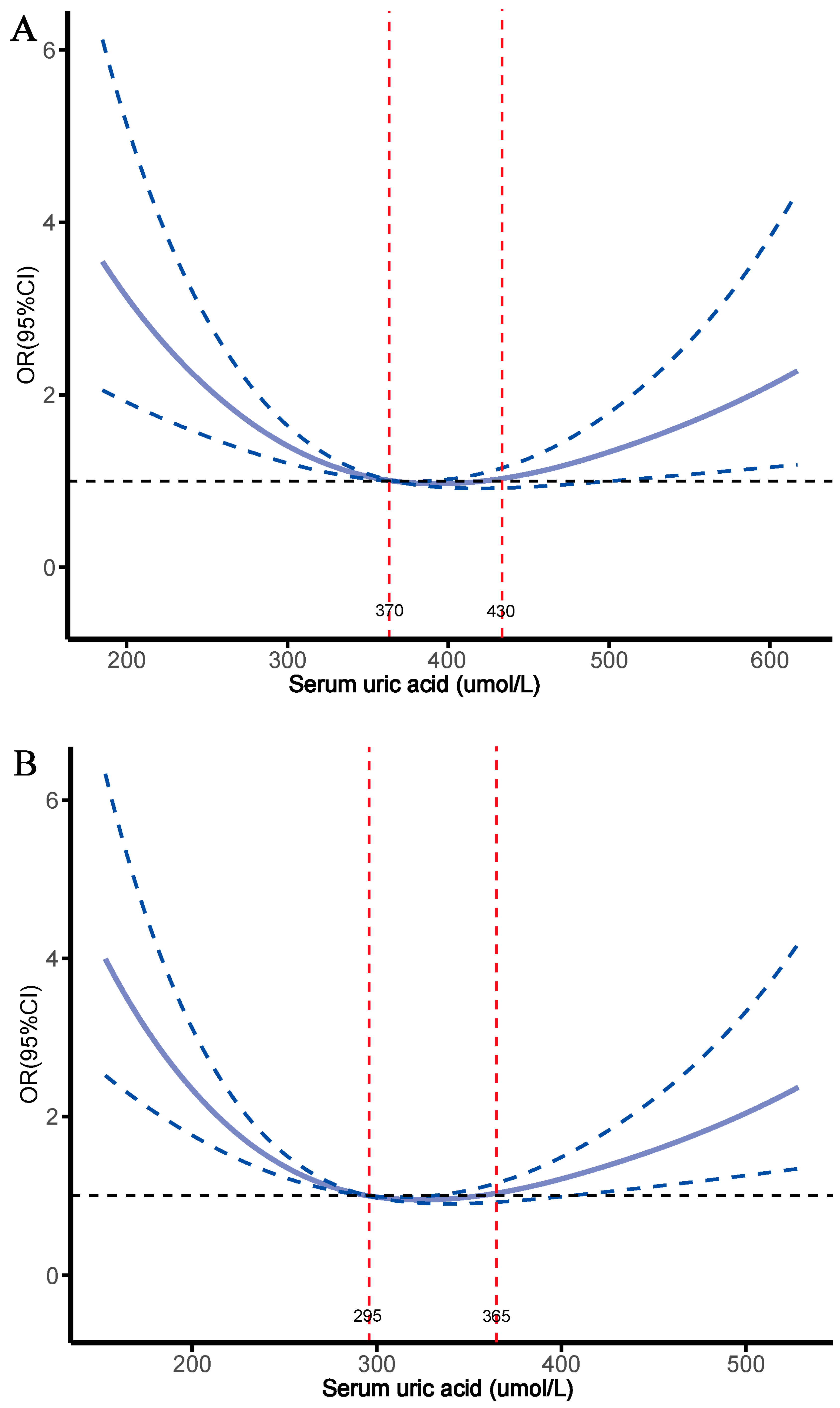 Metabolites 15 00015 g005