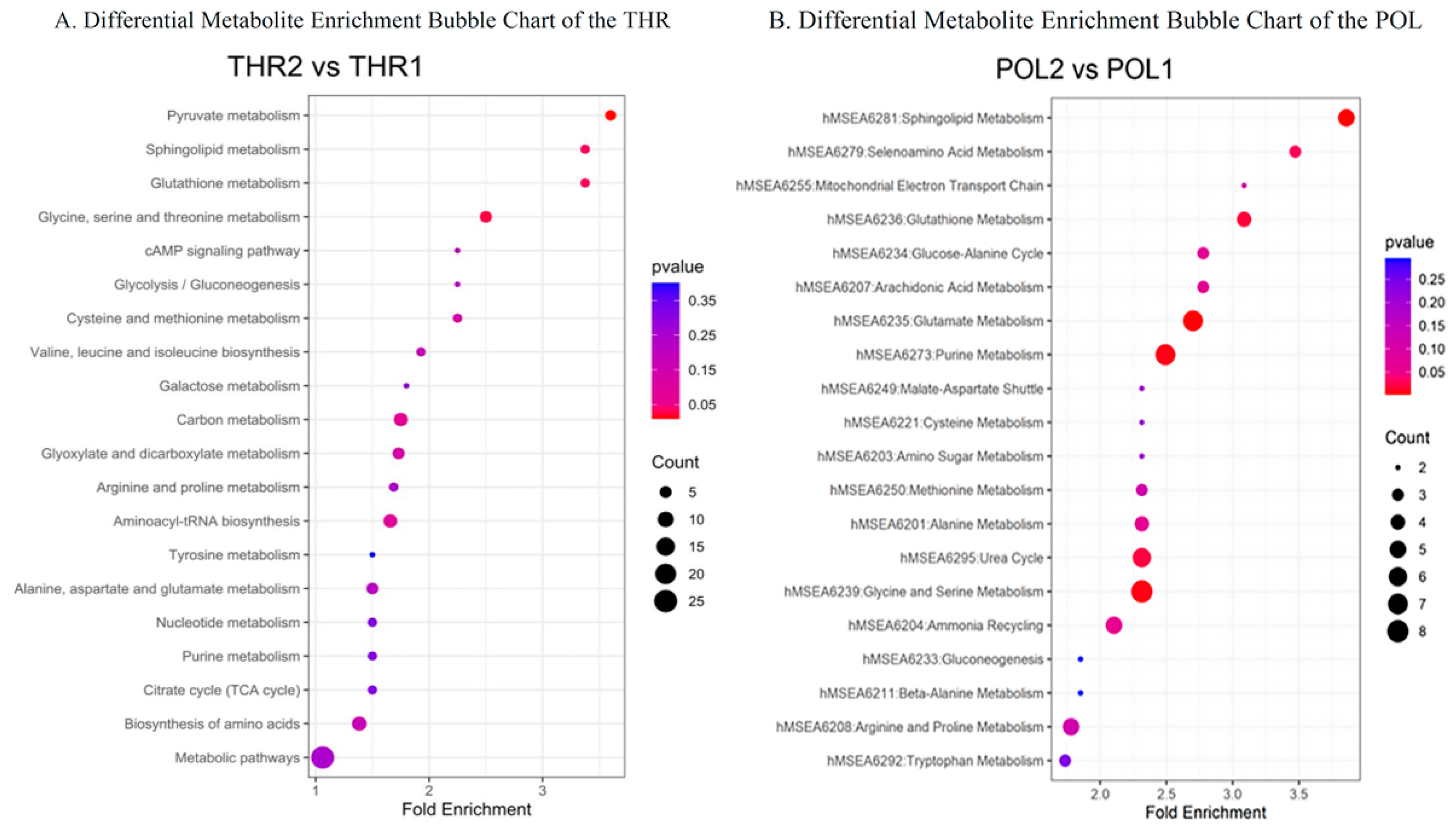 Metabolites 15 00017 g006