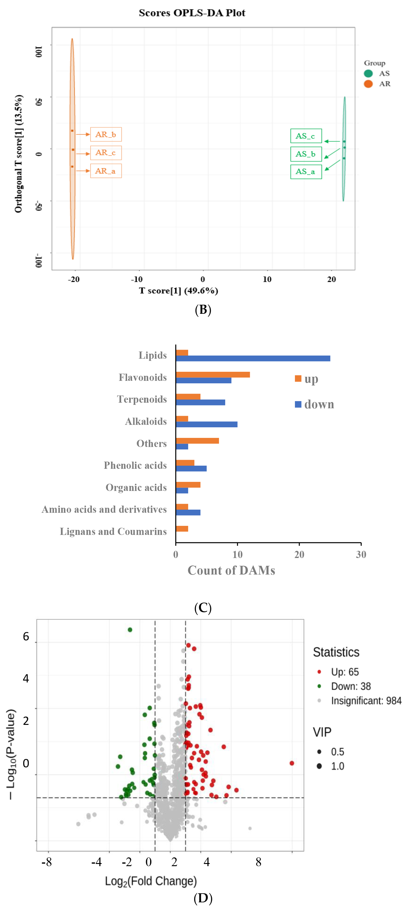 Metabolites 15 00019 g003b