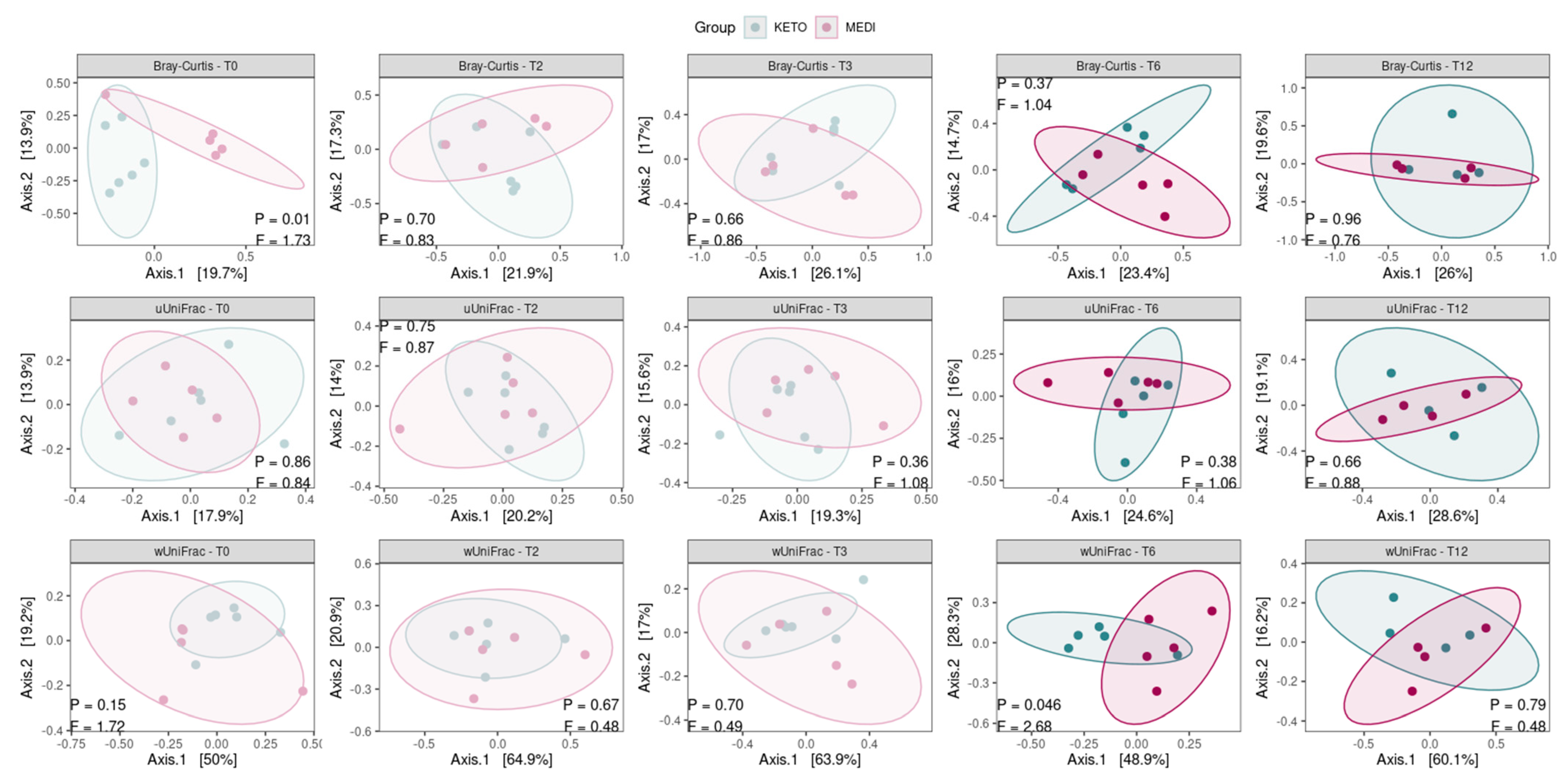 Metabolites 15 00022 g003