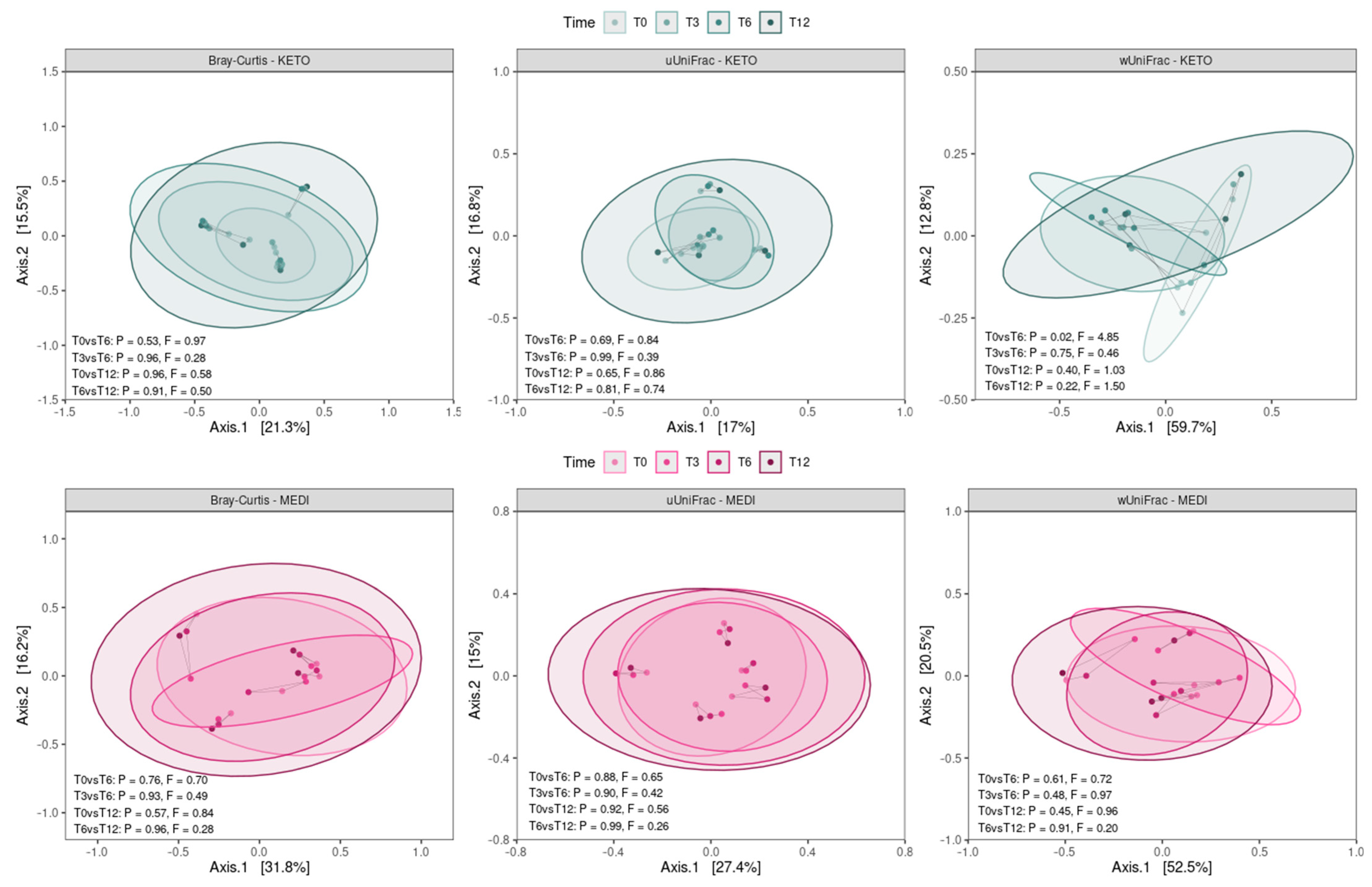 Metabolites 15 00022 g004