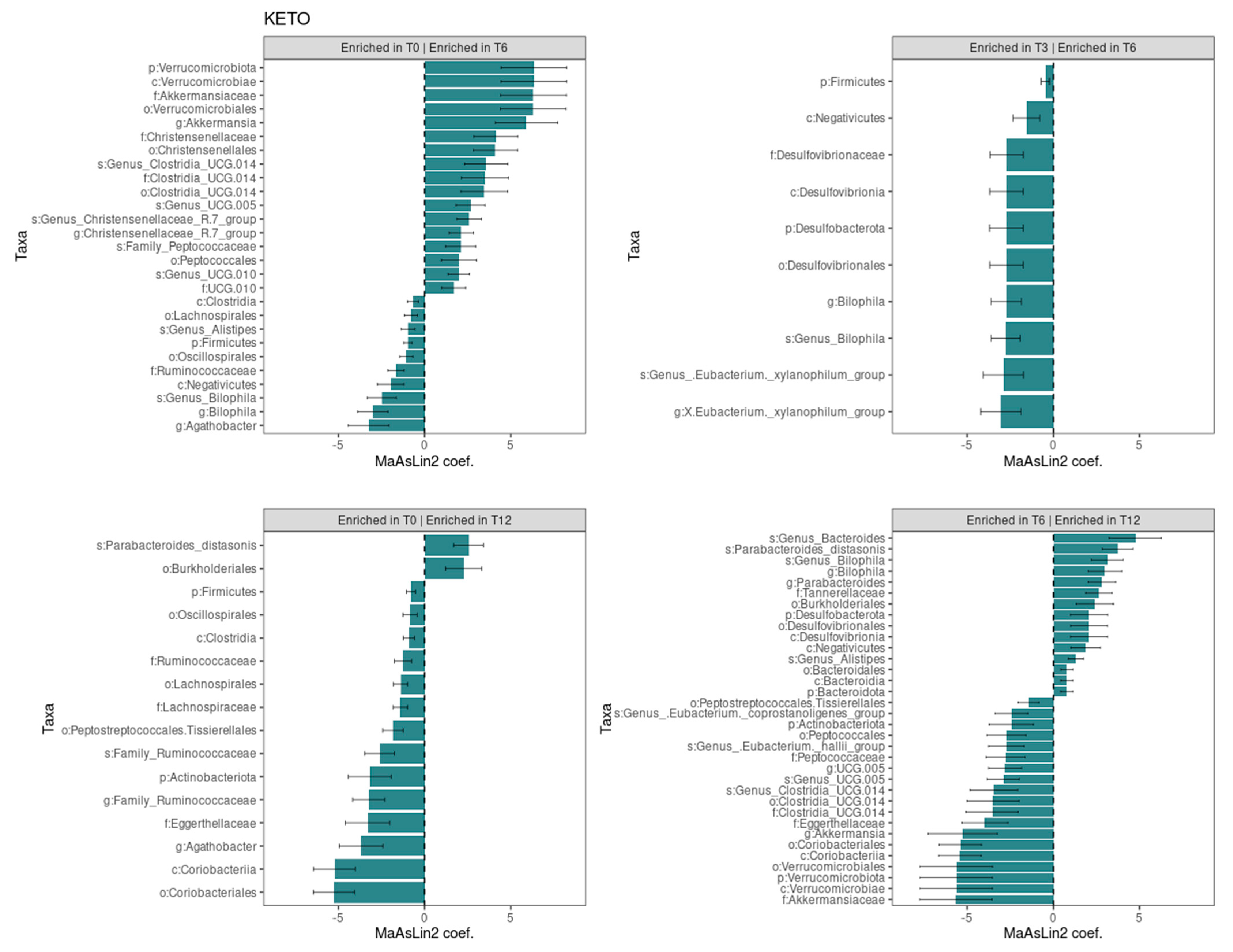 Metabolites 15 00022 g005