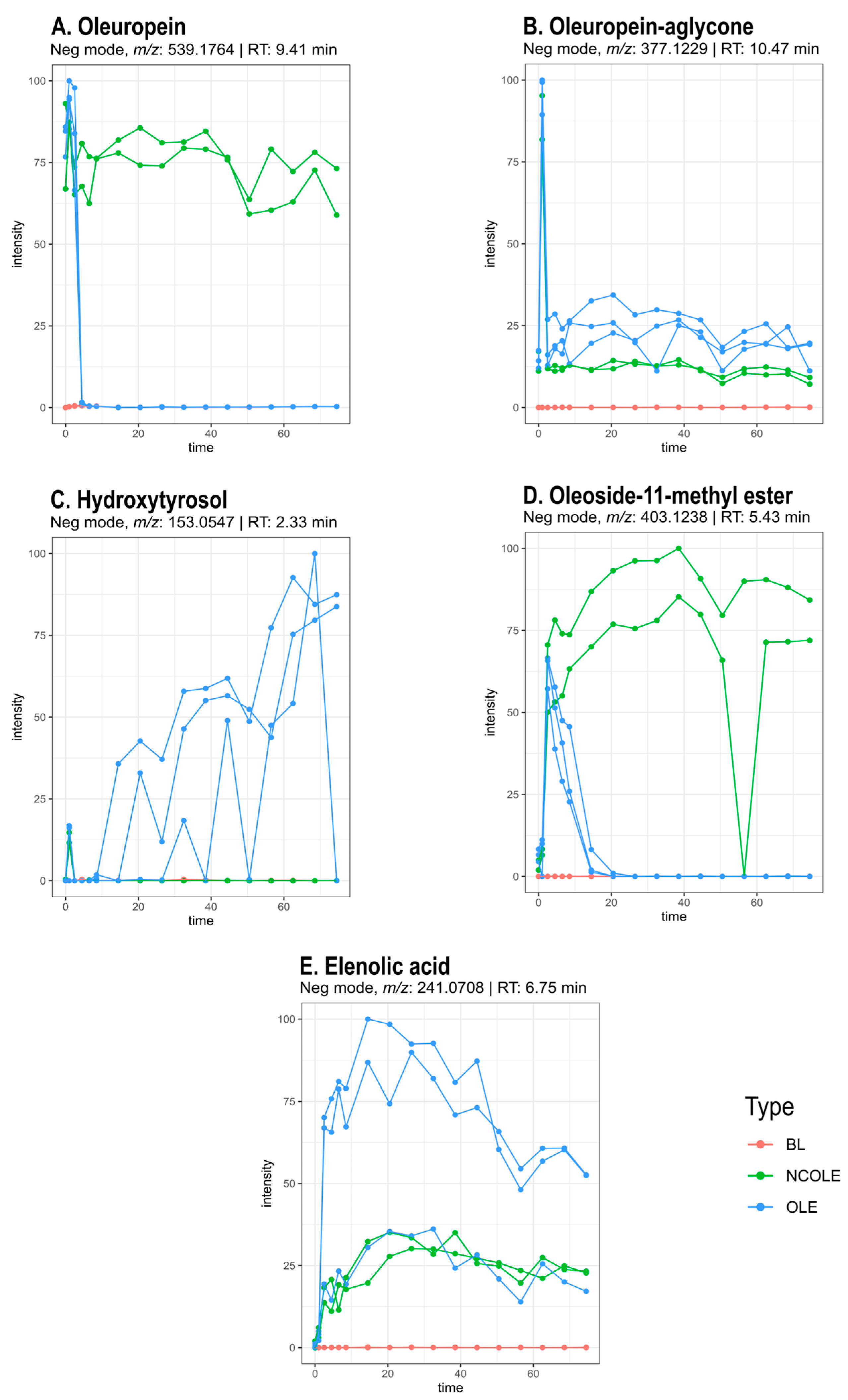 Metabolites 15 00026 g002