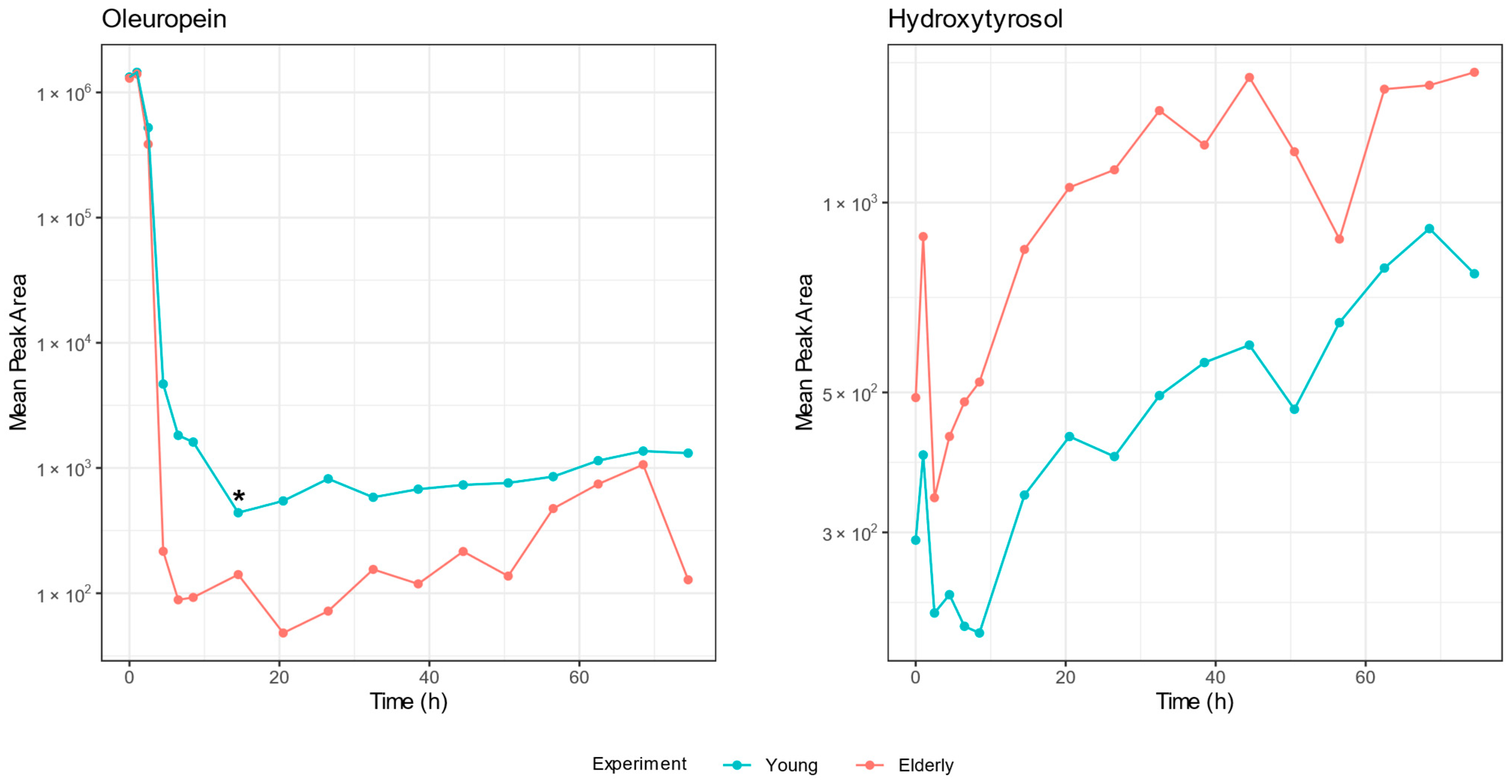 Metabolites 15 00026 g006