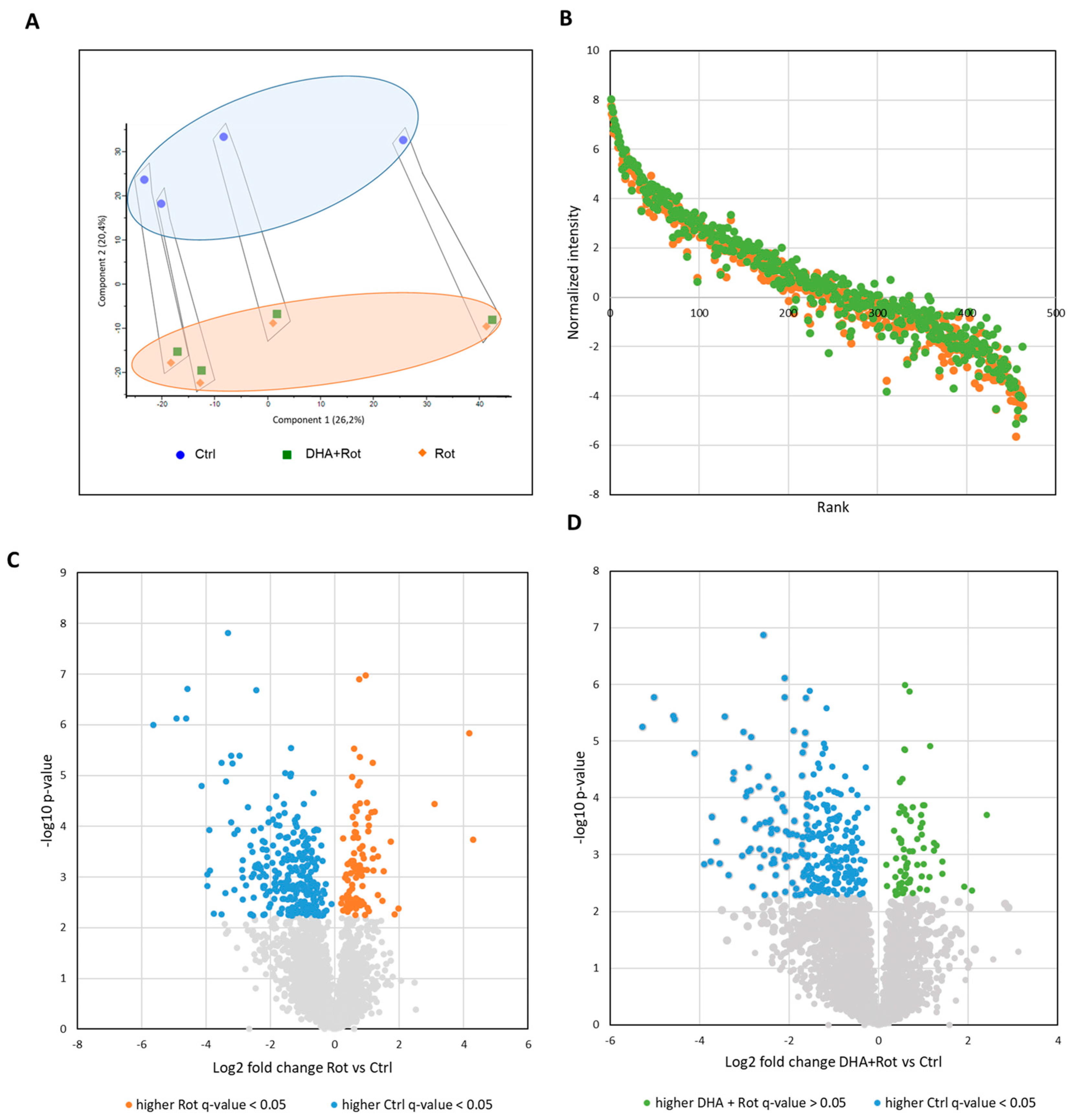Metabolites 15 00029 g003
