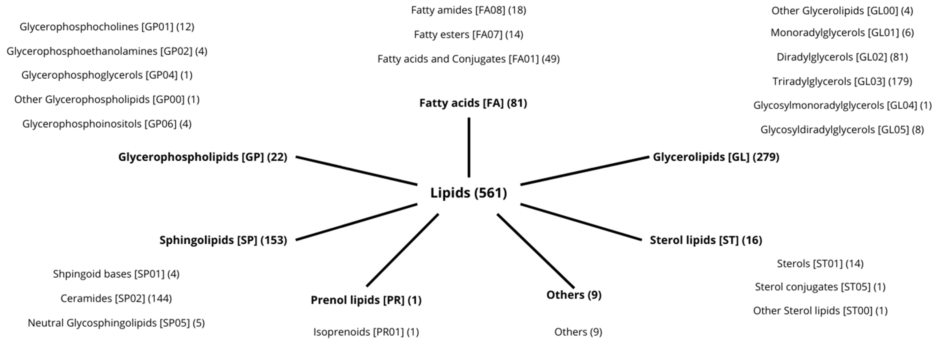 Metabolites 15 00033 g004
