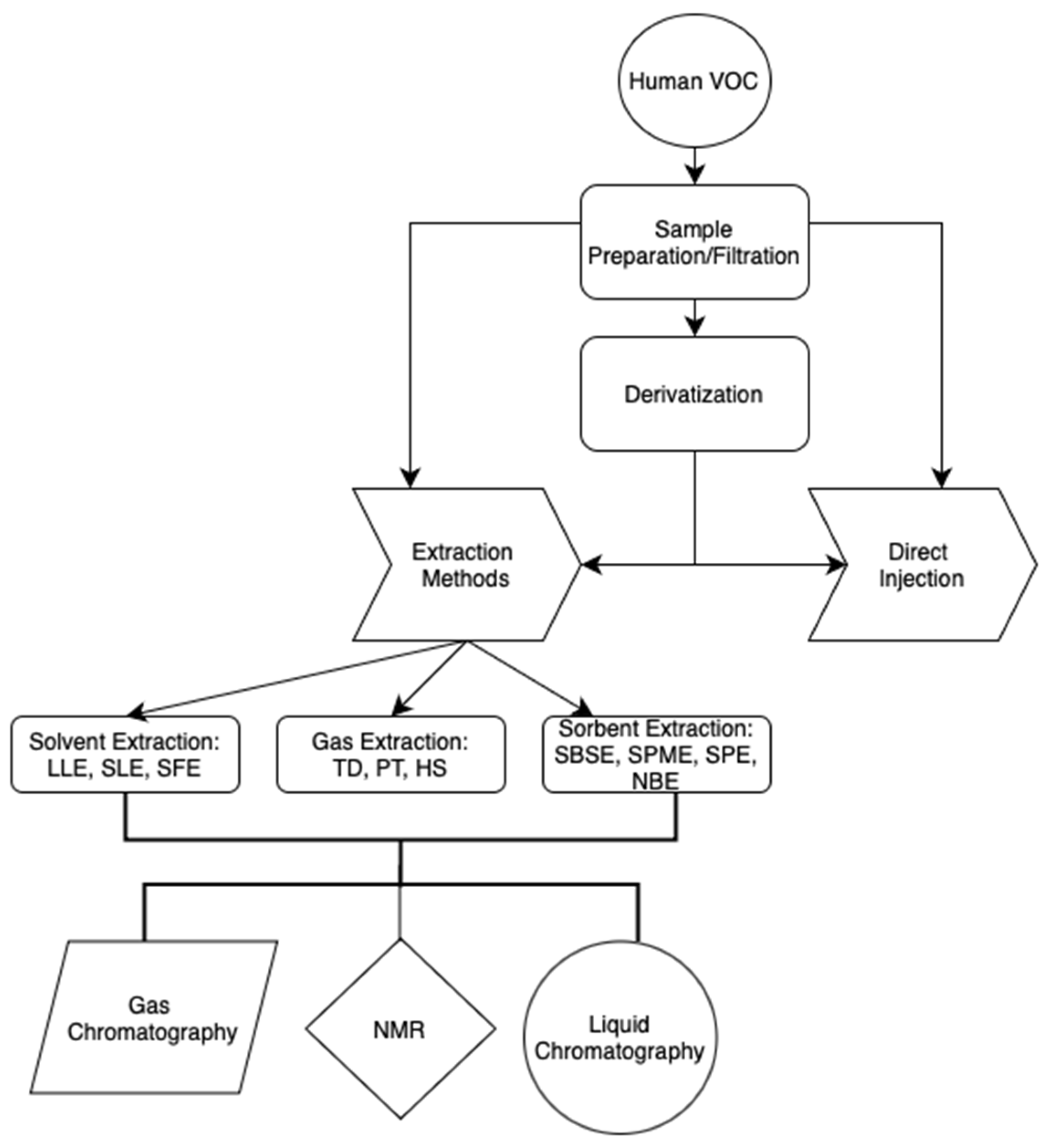 Metabolites 15 00037 g002