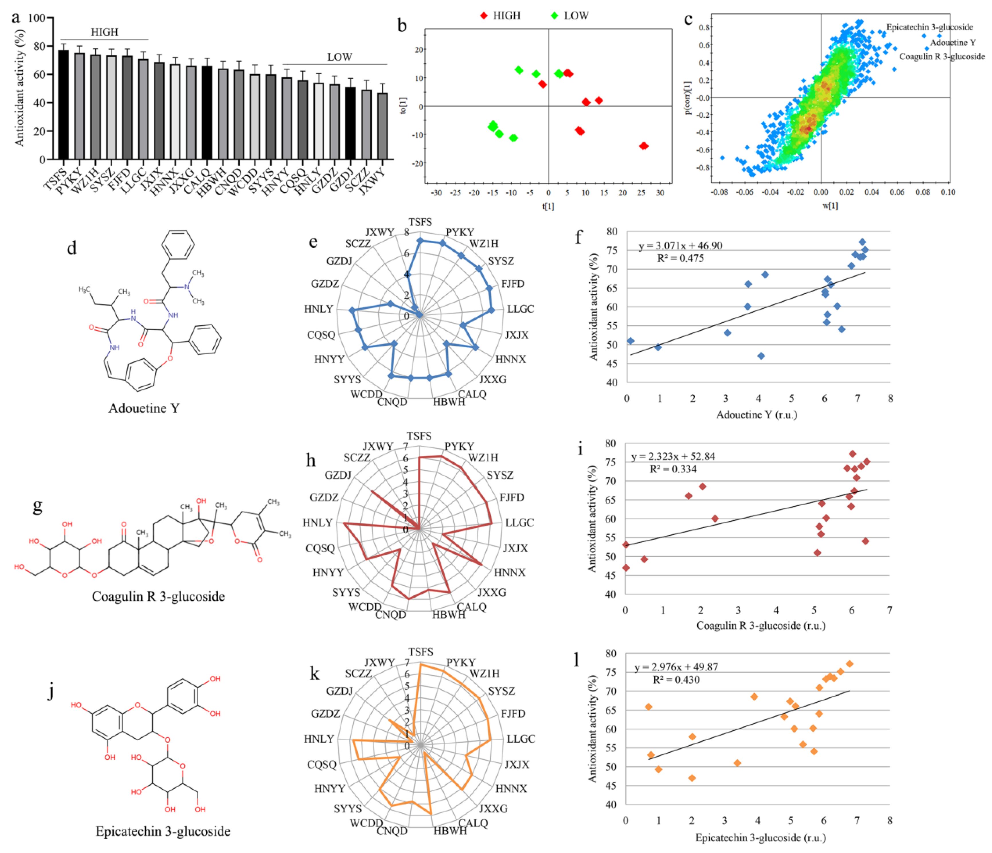 Metabolites 15 00038 g006
