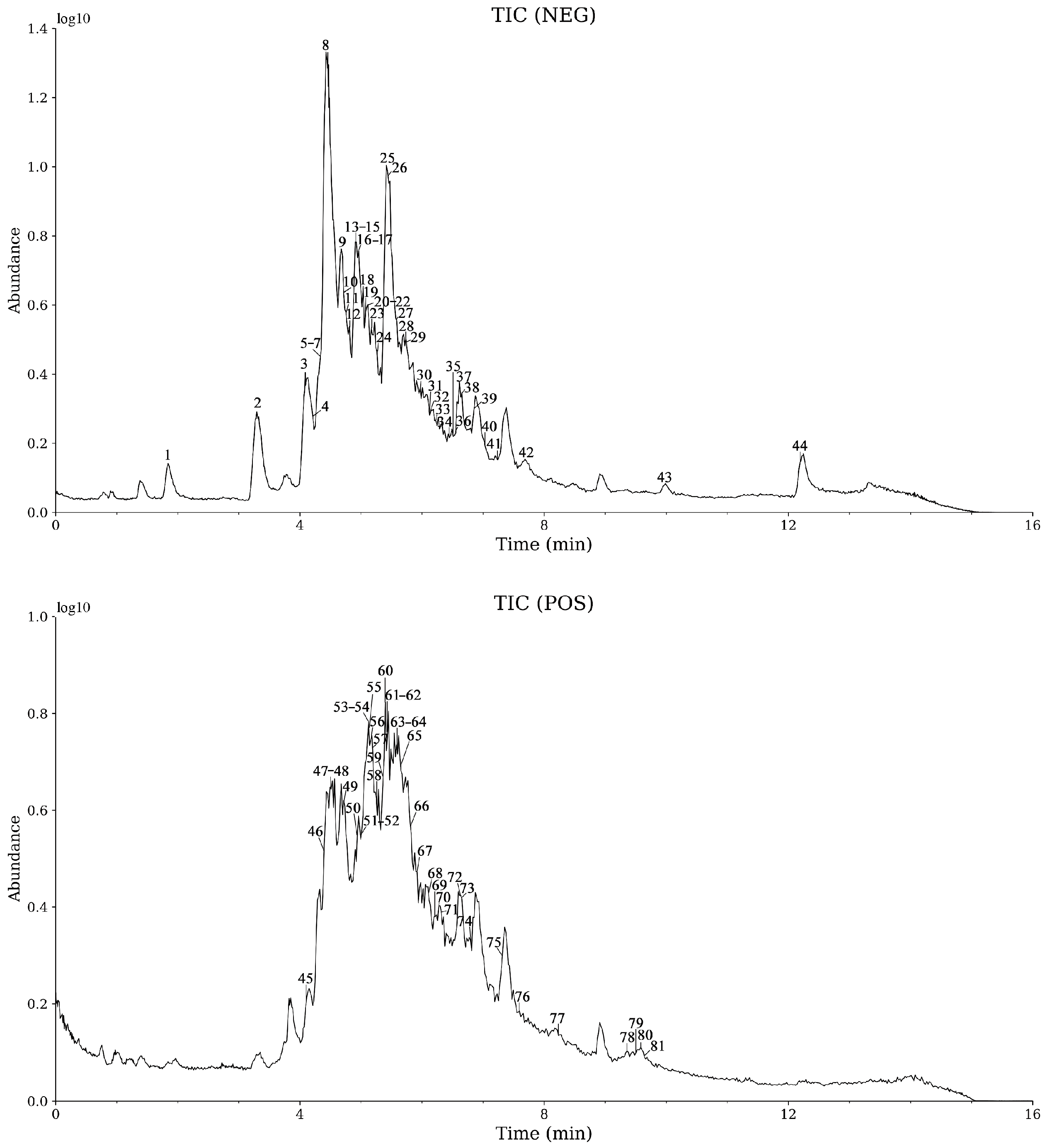 Metabolites 15 00041 g001