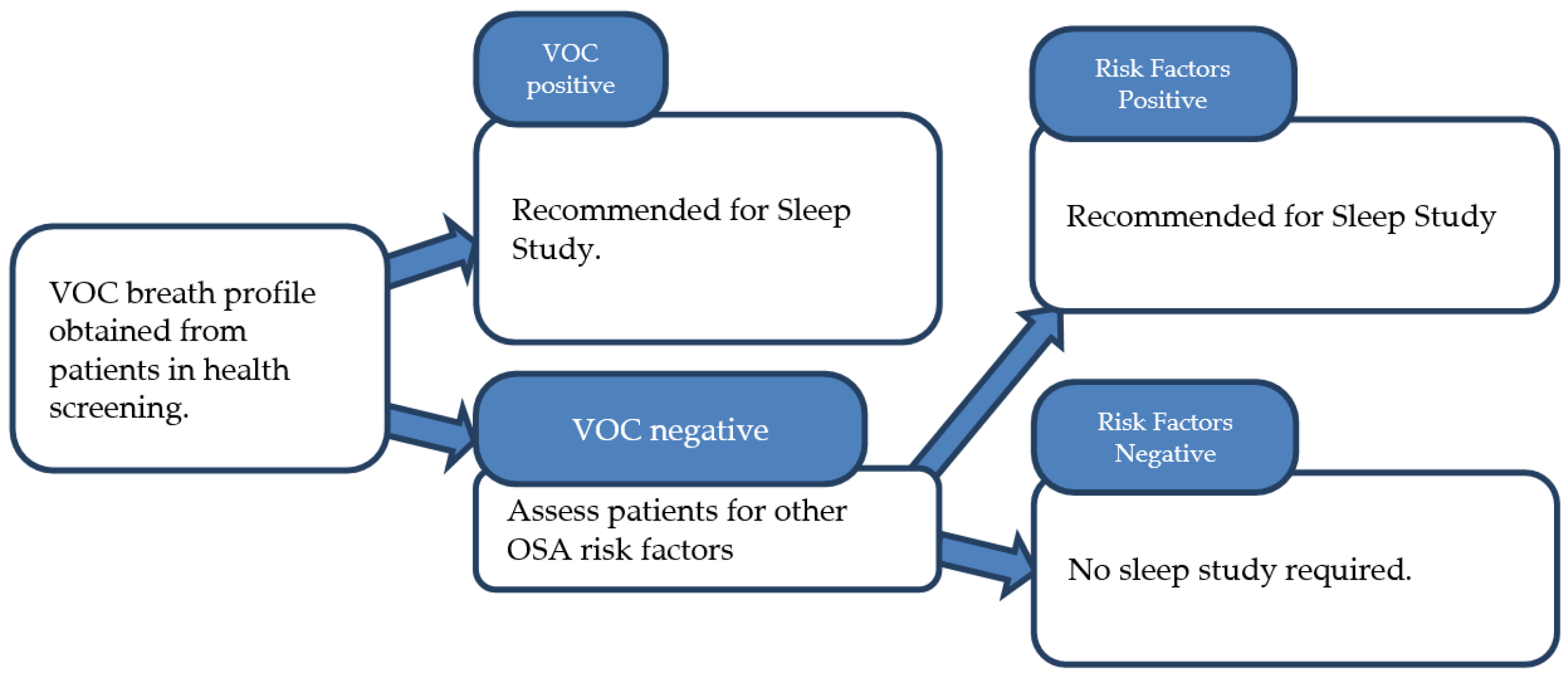 Metabolites 15 00042 g008